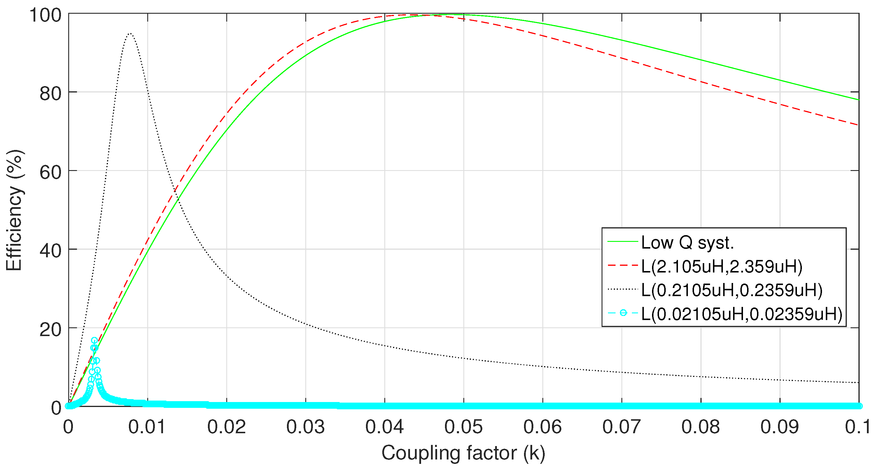 Energies 10 01614 g007