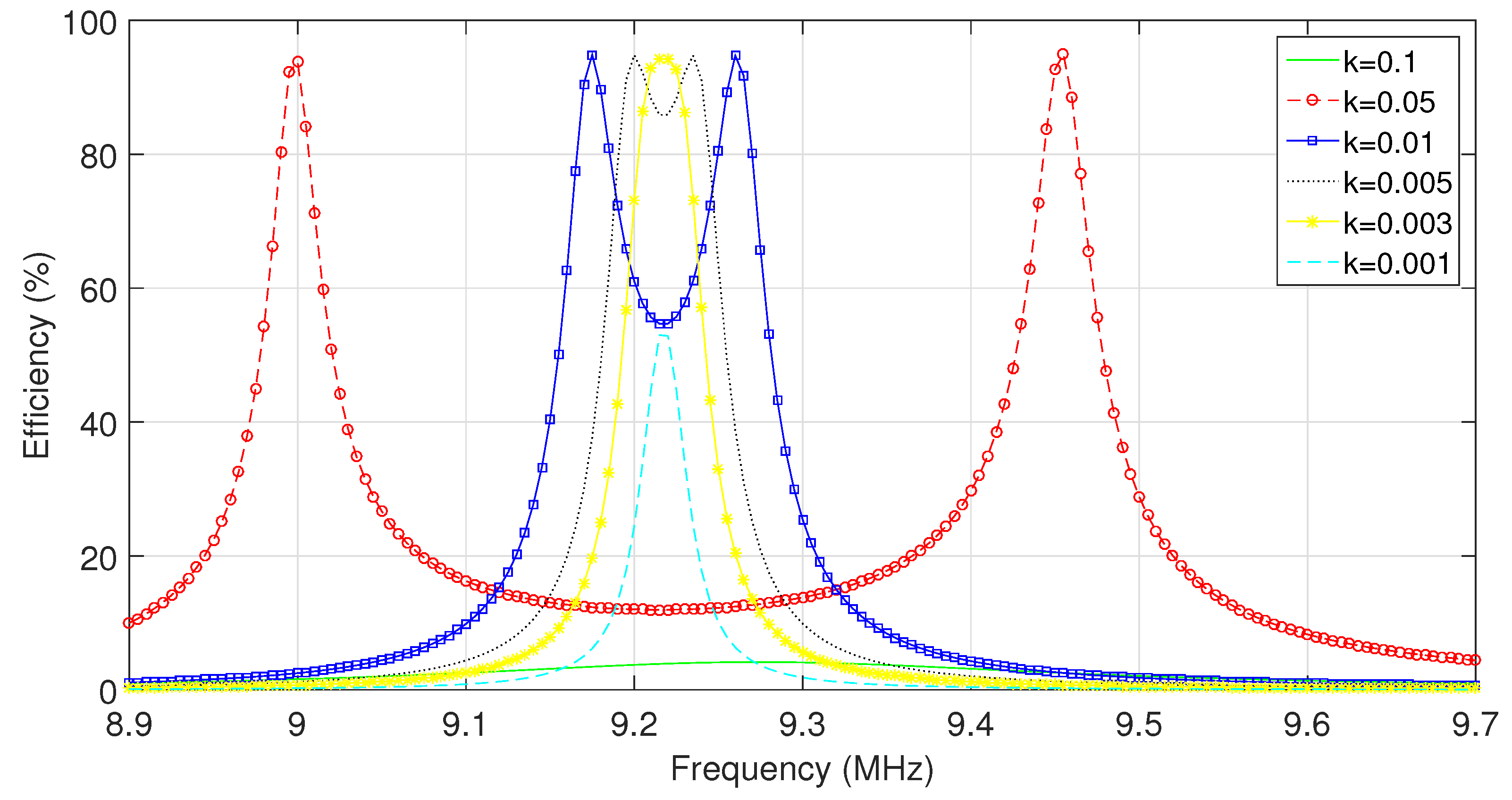 Energies 10 01614 g009
