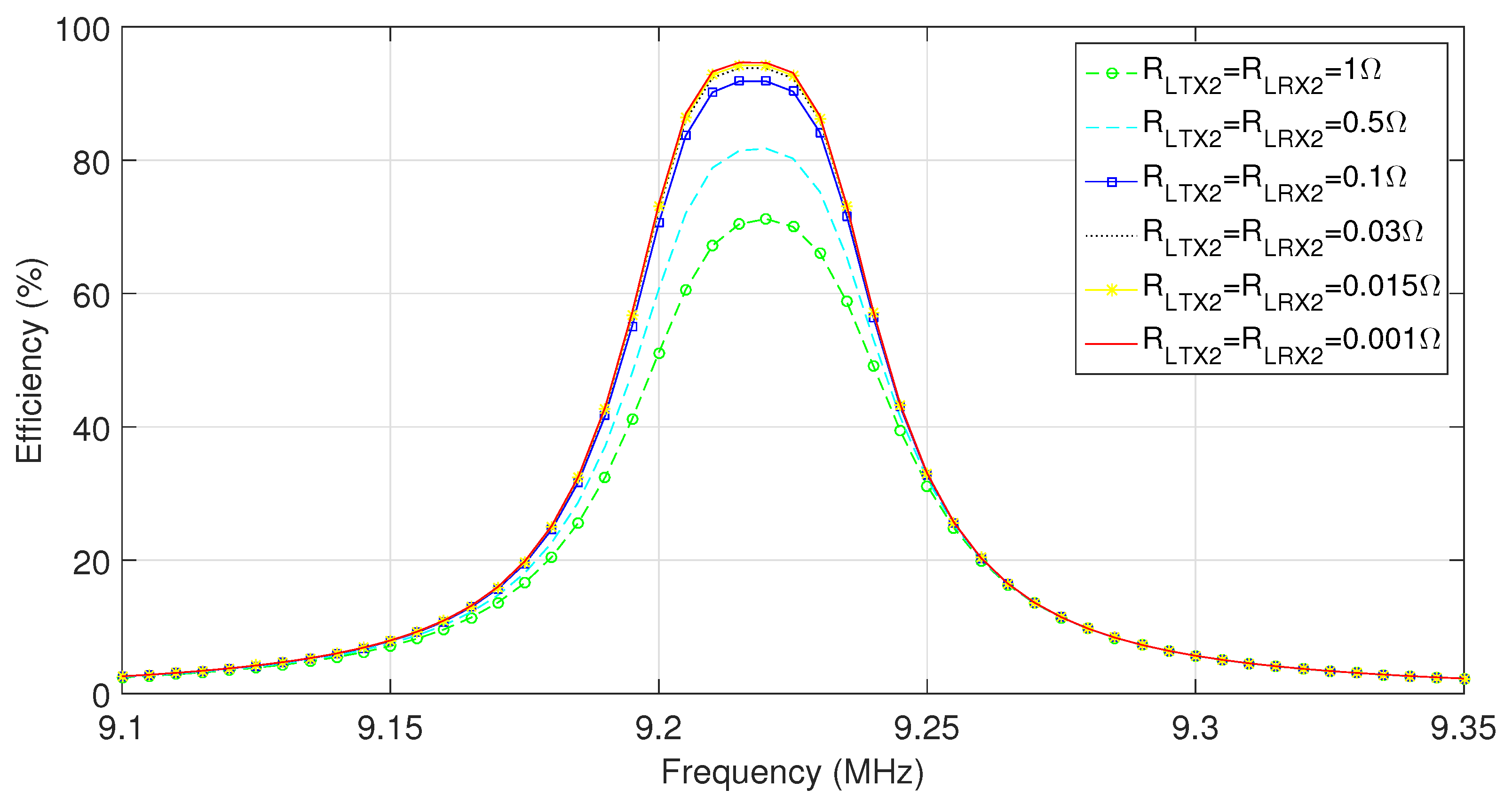 Energies 10 01614 g010