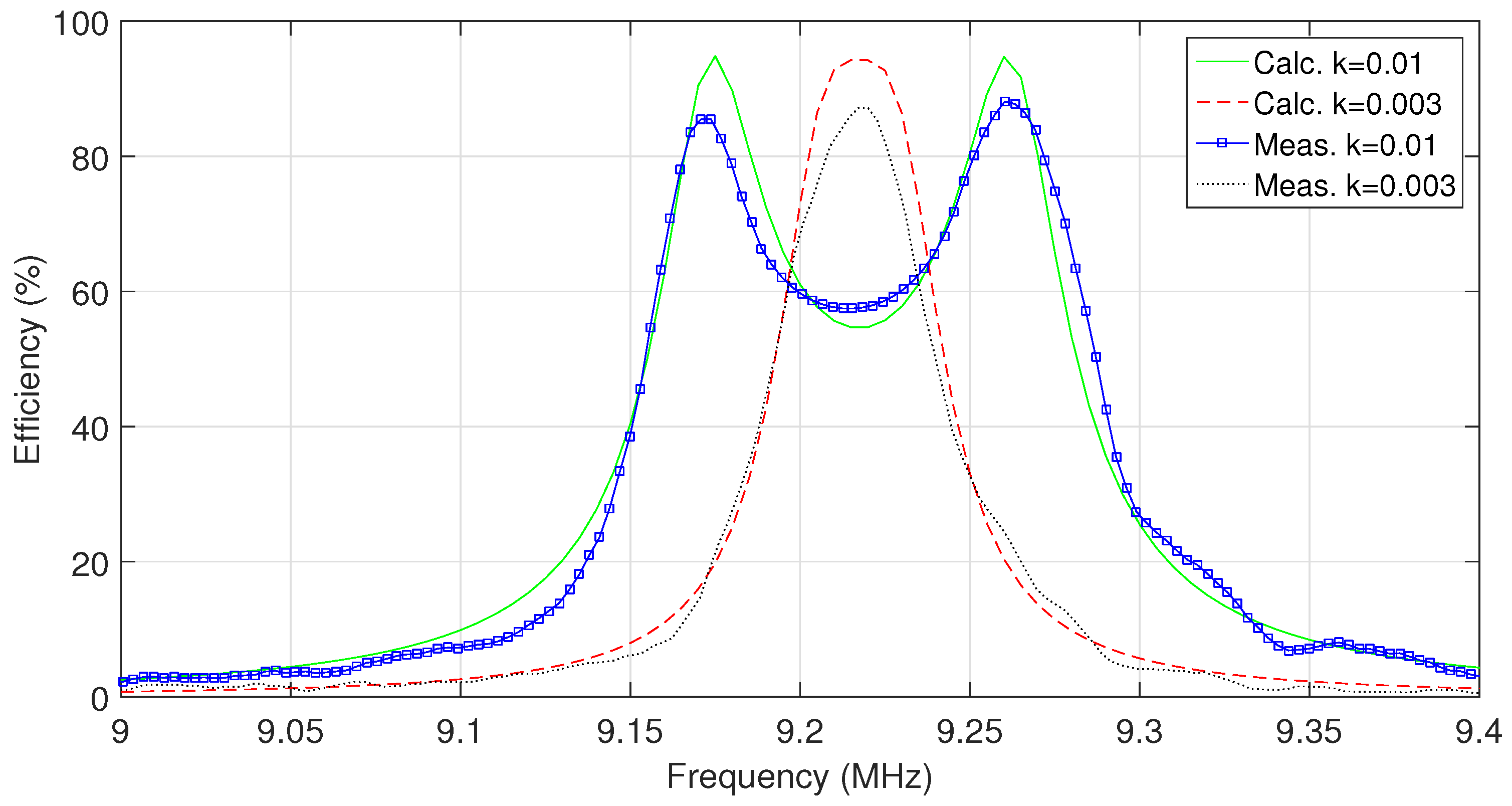 Energies 10 01614 g012