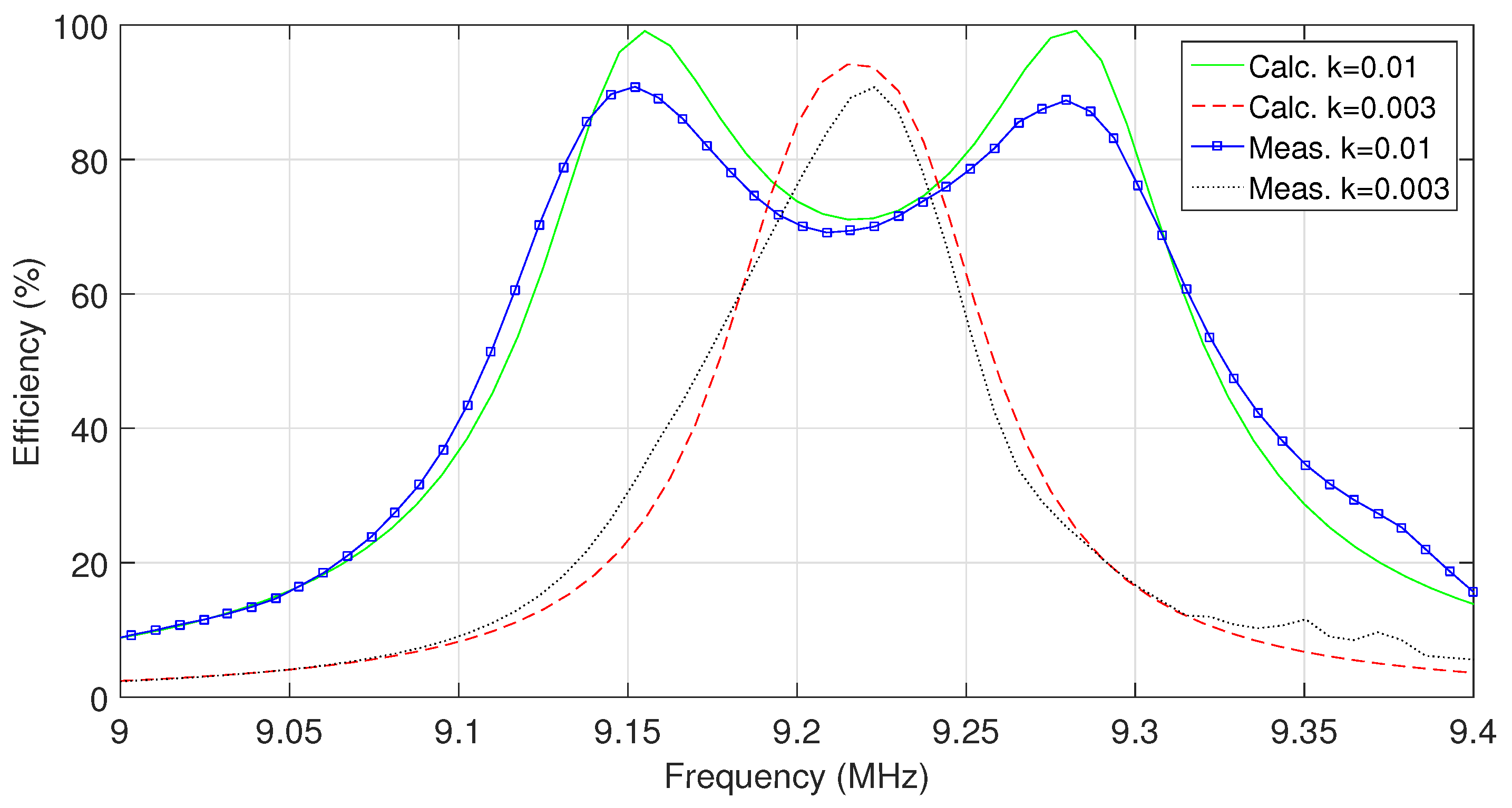 Energies 10 01614 g013