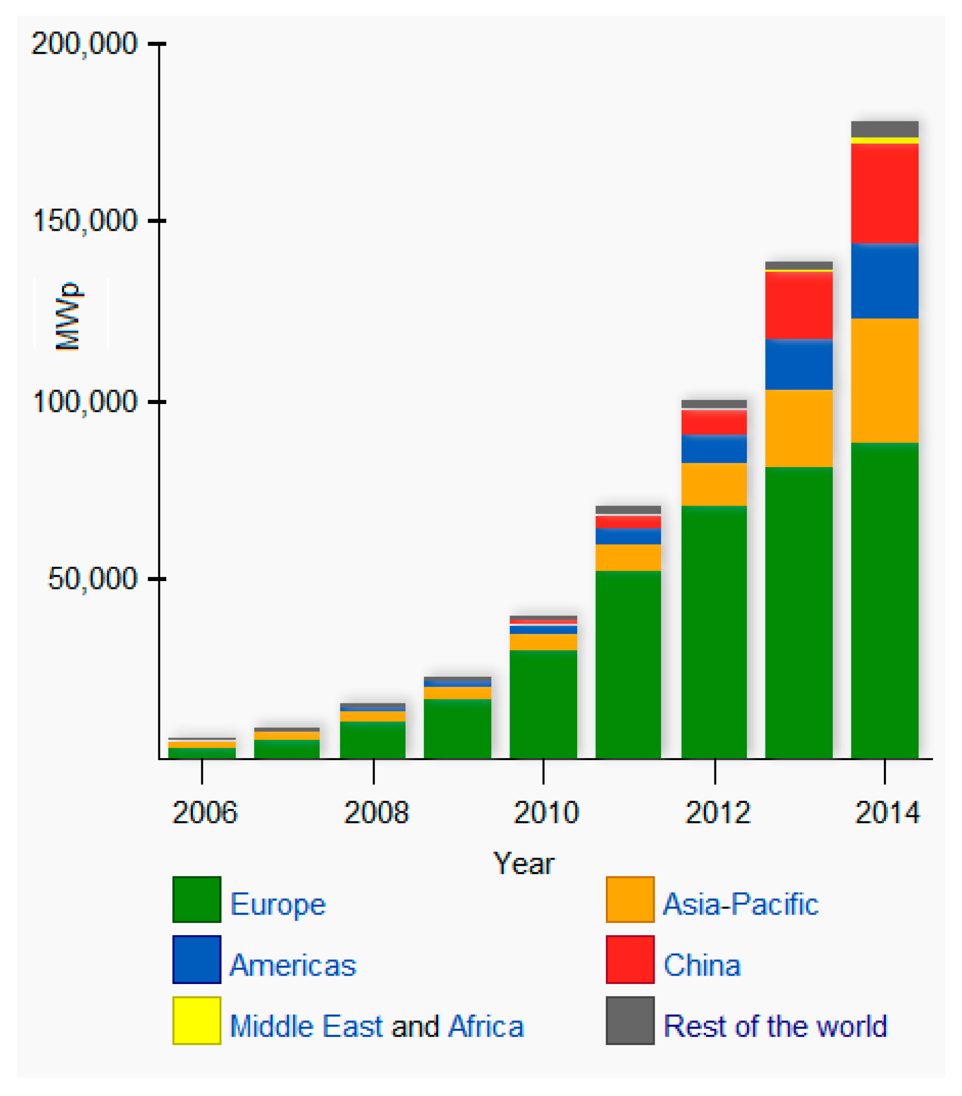 Case Studies of Successful Solar Farms in Bangladesh: Inspiring Growth