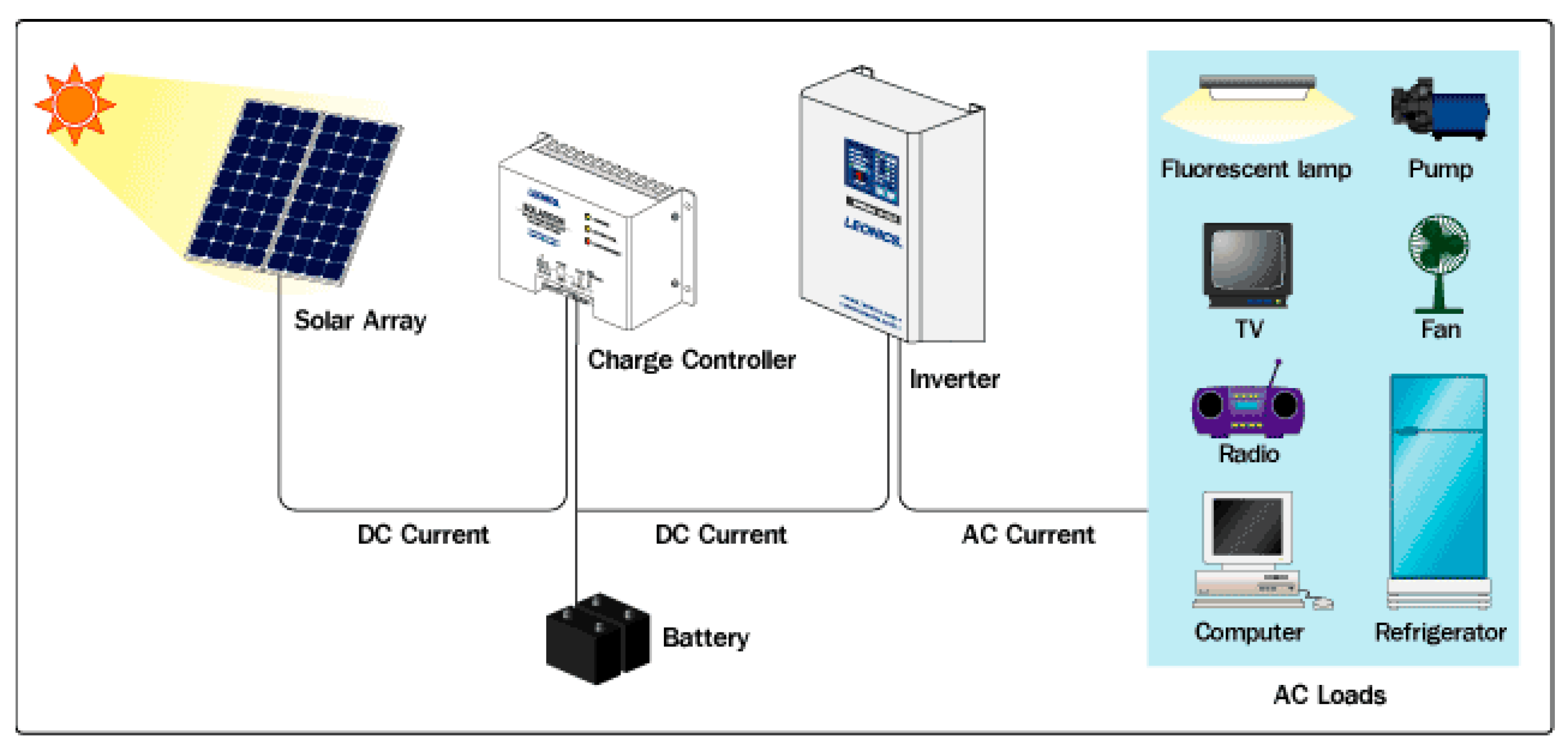 Energies | Free Full-Text | Social Impacts of Solar Home ... typical household wiring diagram 