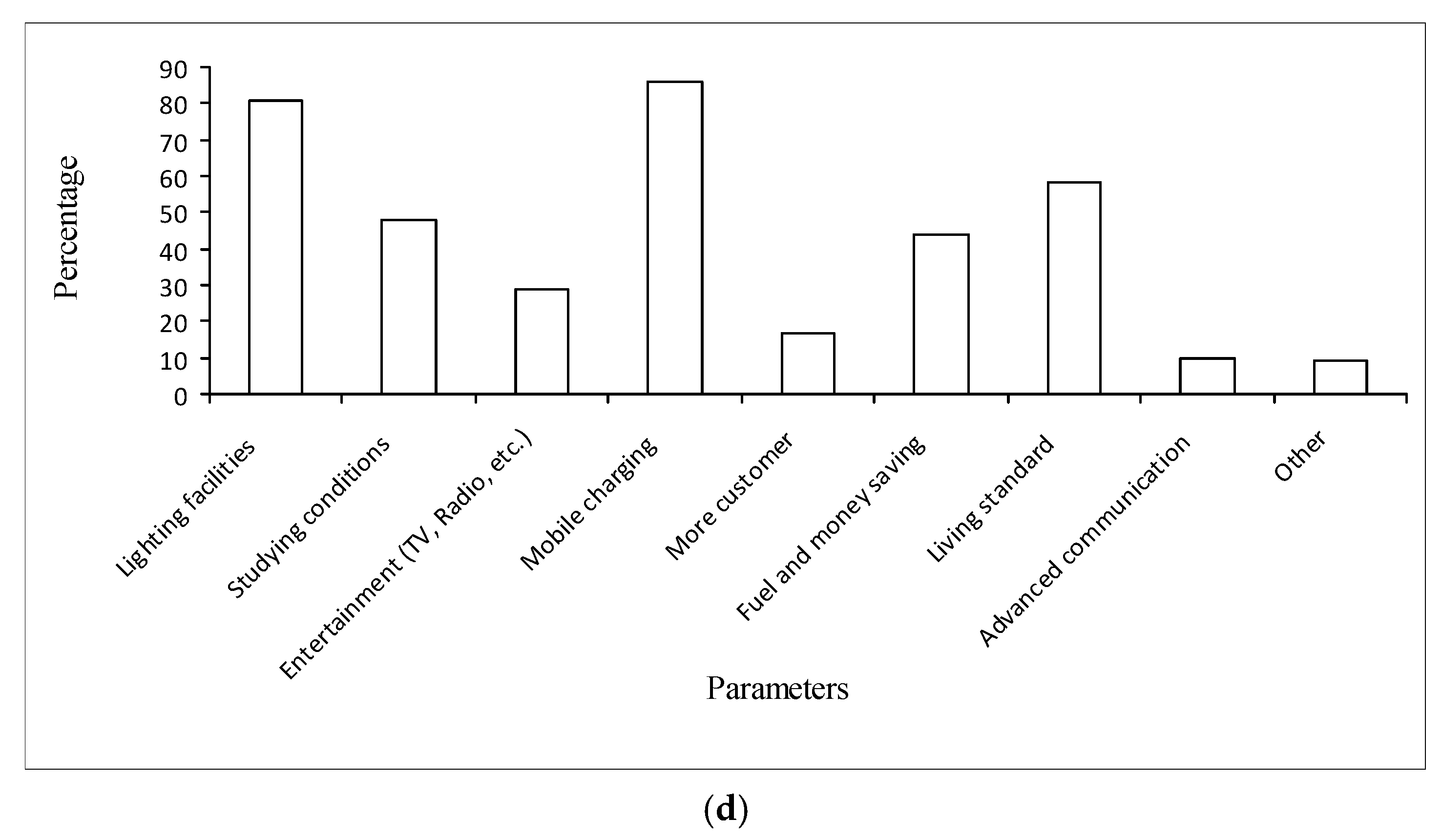 Energies 10 01615 g005b 550