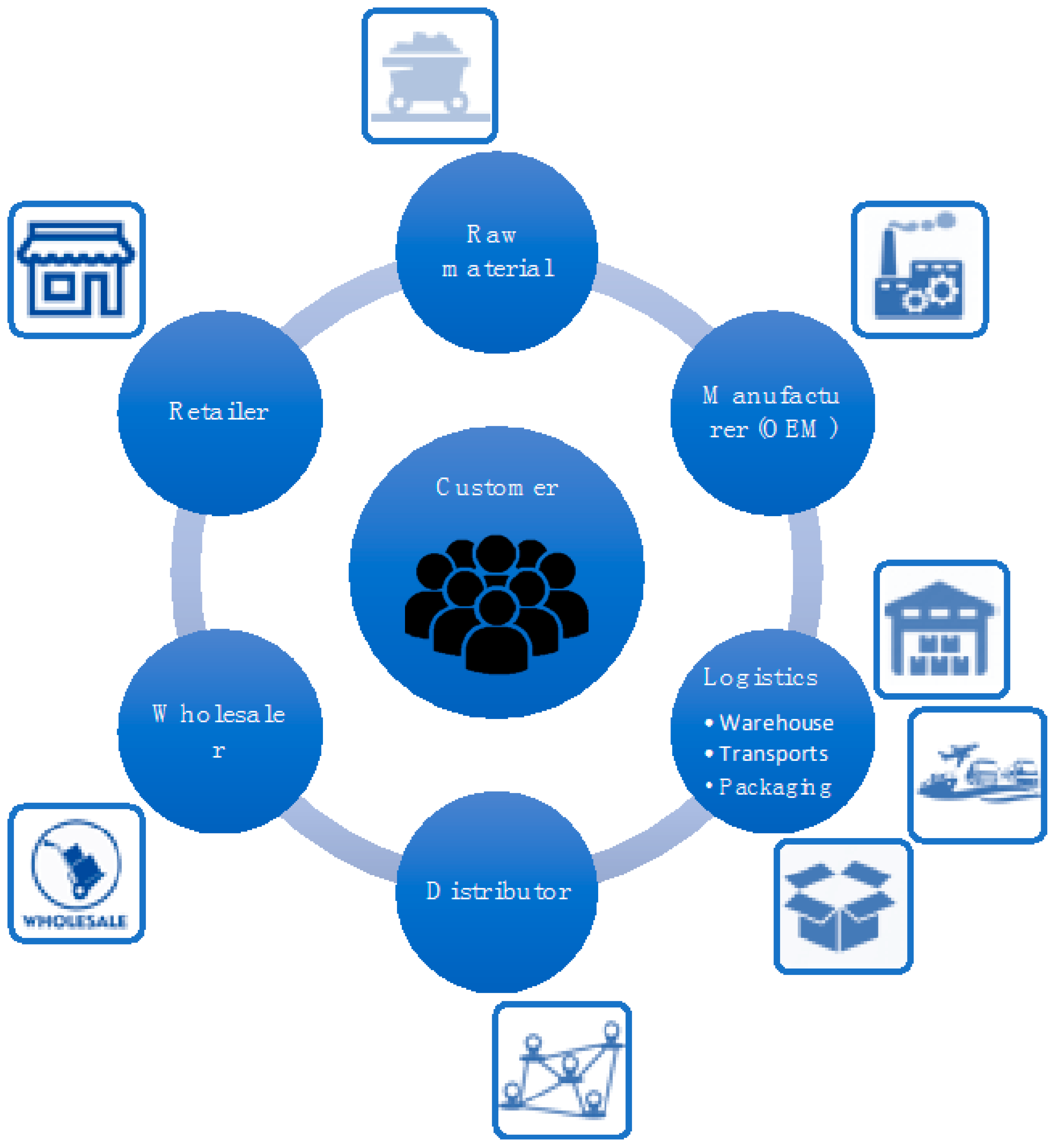 Energies 10 01618 g002 Energies 10 01618 g002