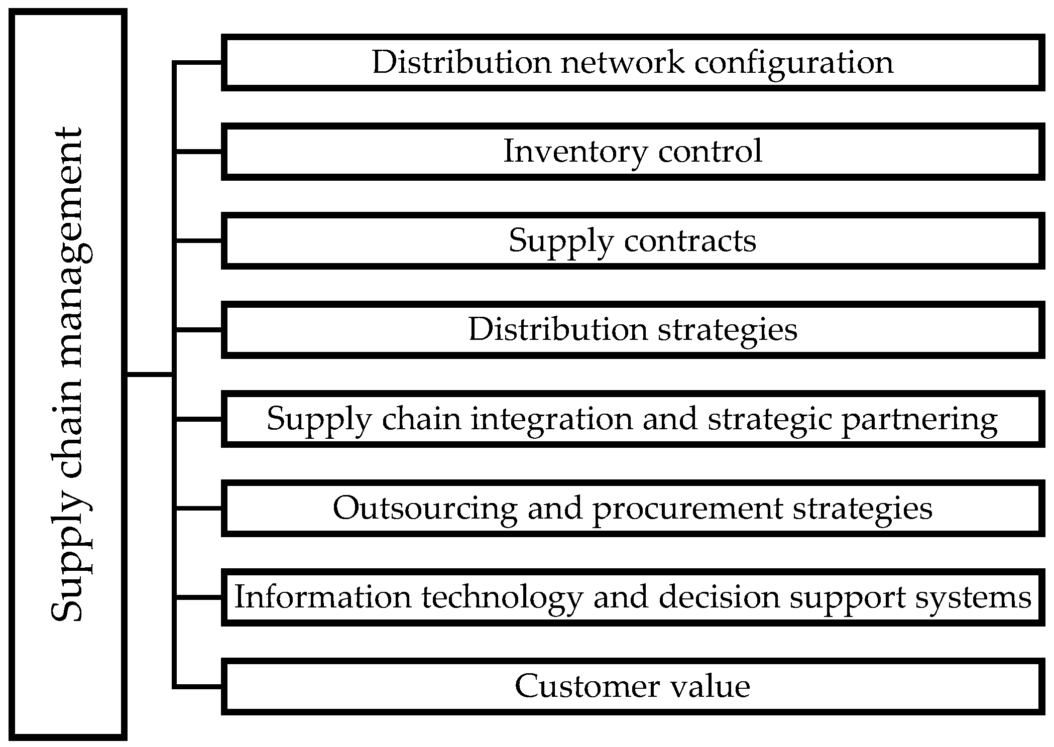 Energies 10 01618 g003 Energies 10 01618 g003