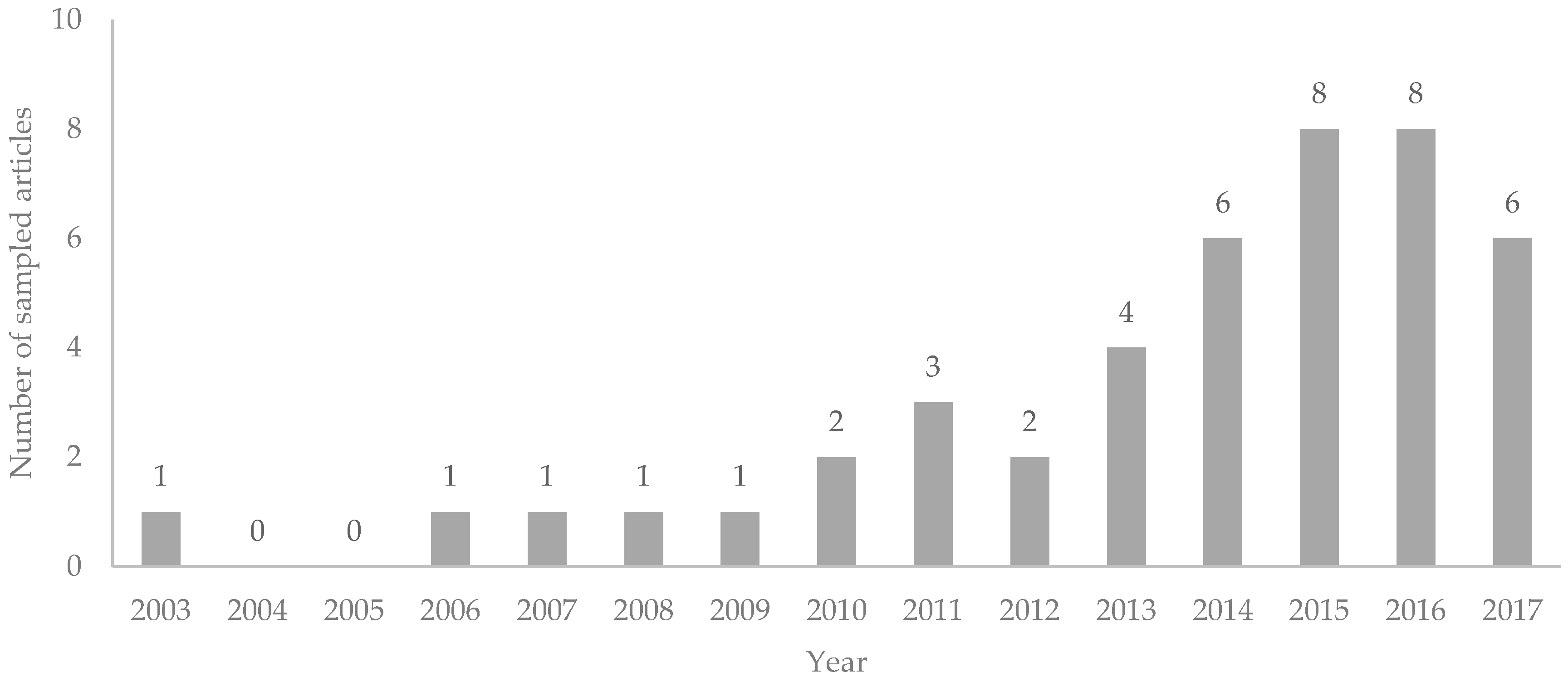 Energies 10 01618 g005 Energies 10 01618 g005