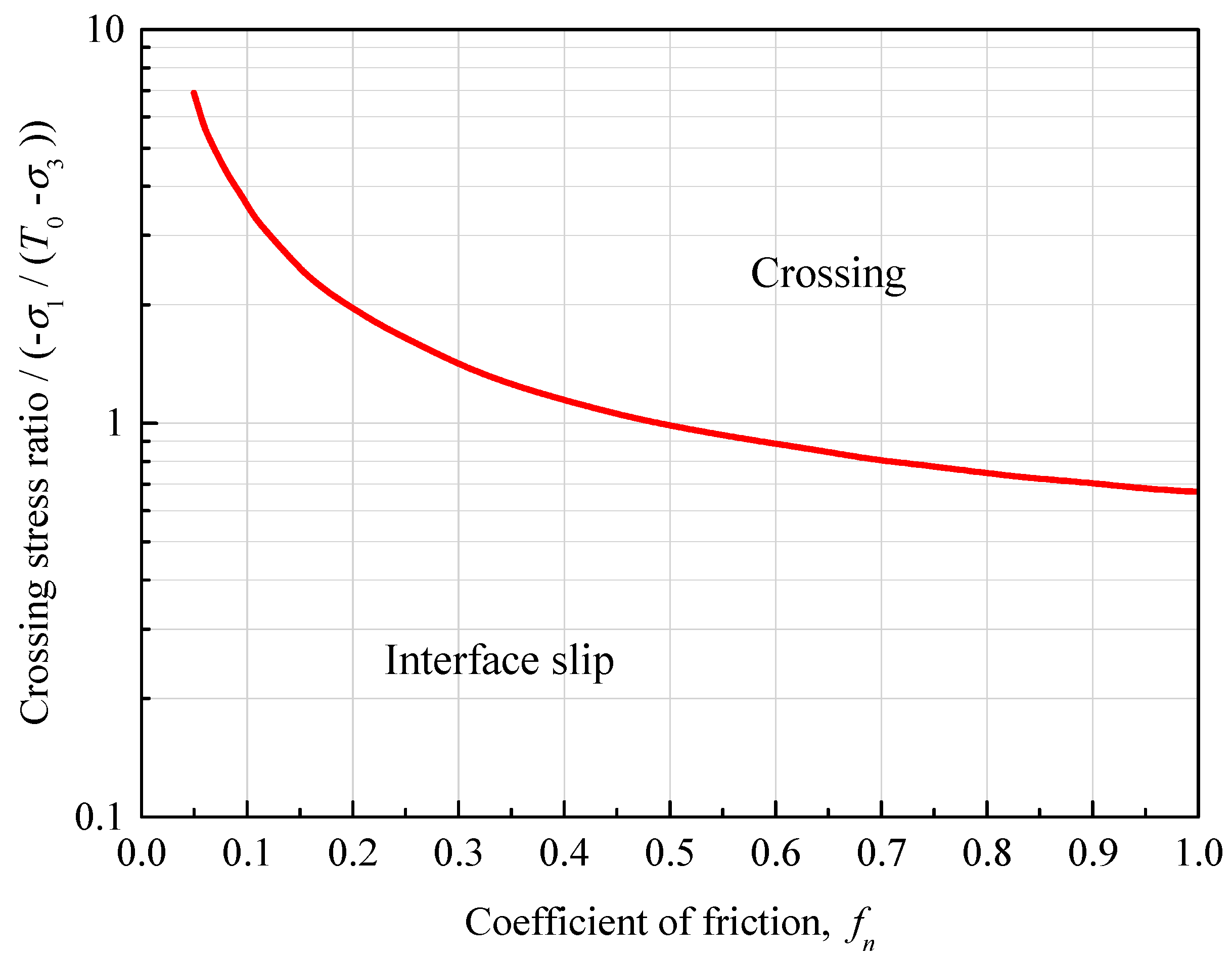 Energies 10 01619 g001