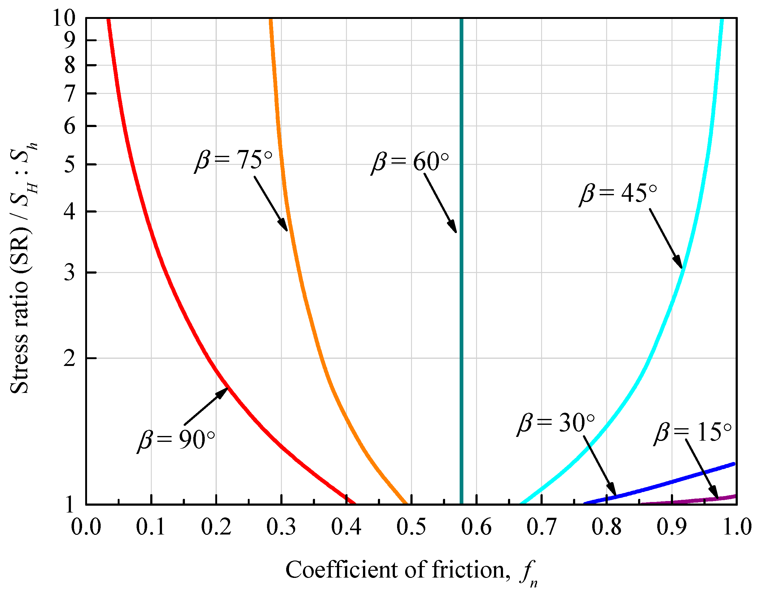Energies 10 01619 g002 550