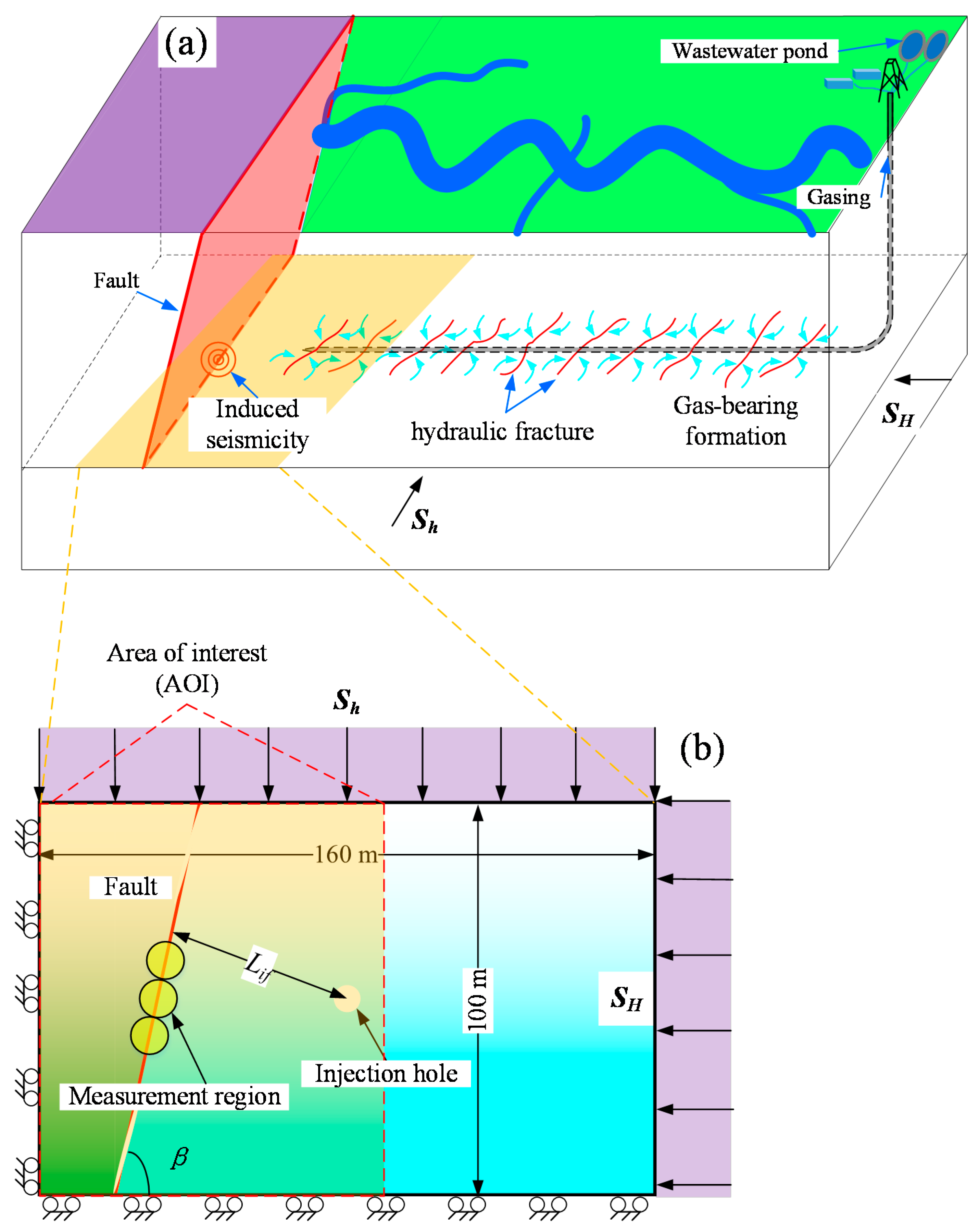 Energies 10 01619 g008