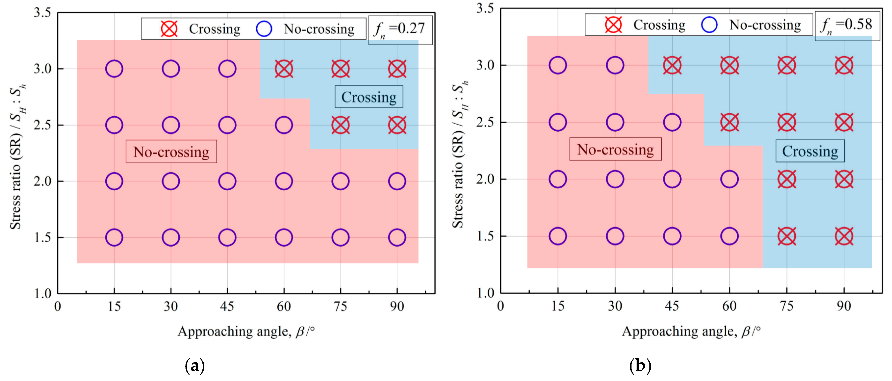 Energies | Free Full-Text | Effect of Injection Site on Fault Activation and Seismicity during Hydraulic Fracturing Energies | Free Full-Text | Effect of Injection Site on Fault Activation and Seismicity during Hydraulic Fracturing