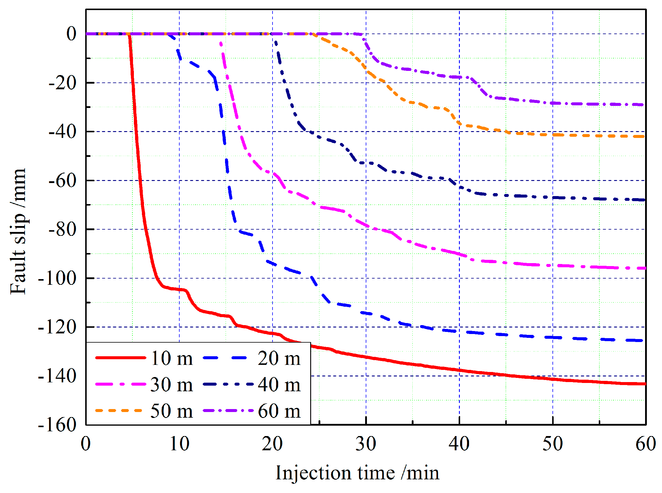 Energies 10 01619 g012