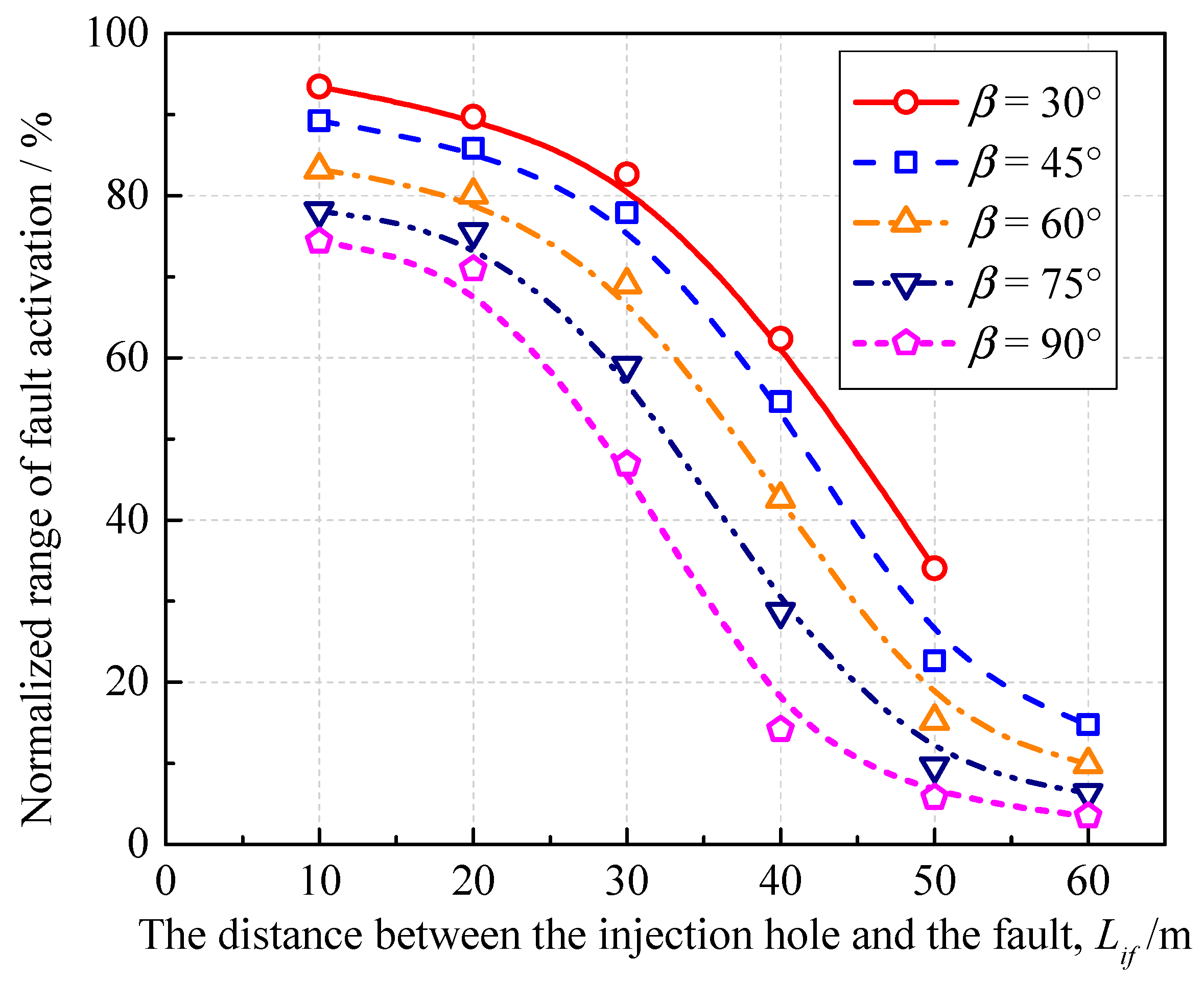 Energies 10 01619 g013
