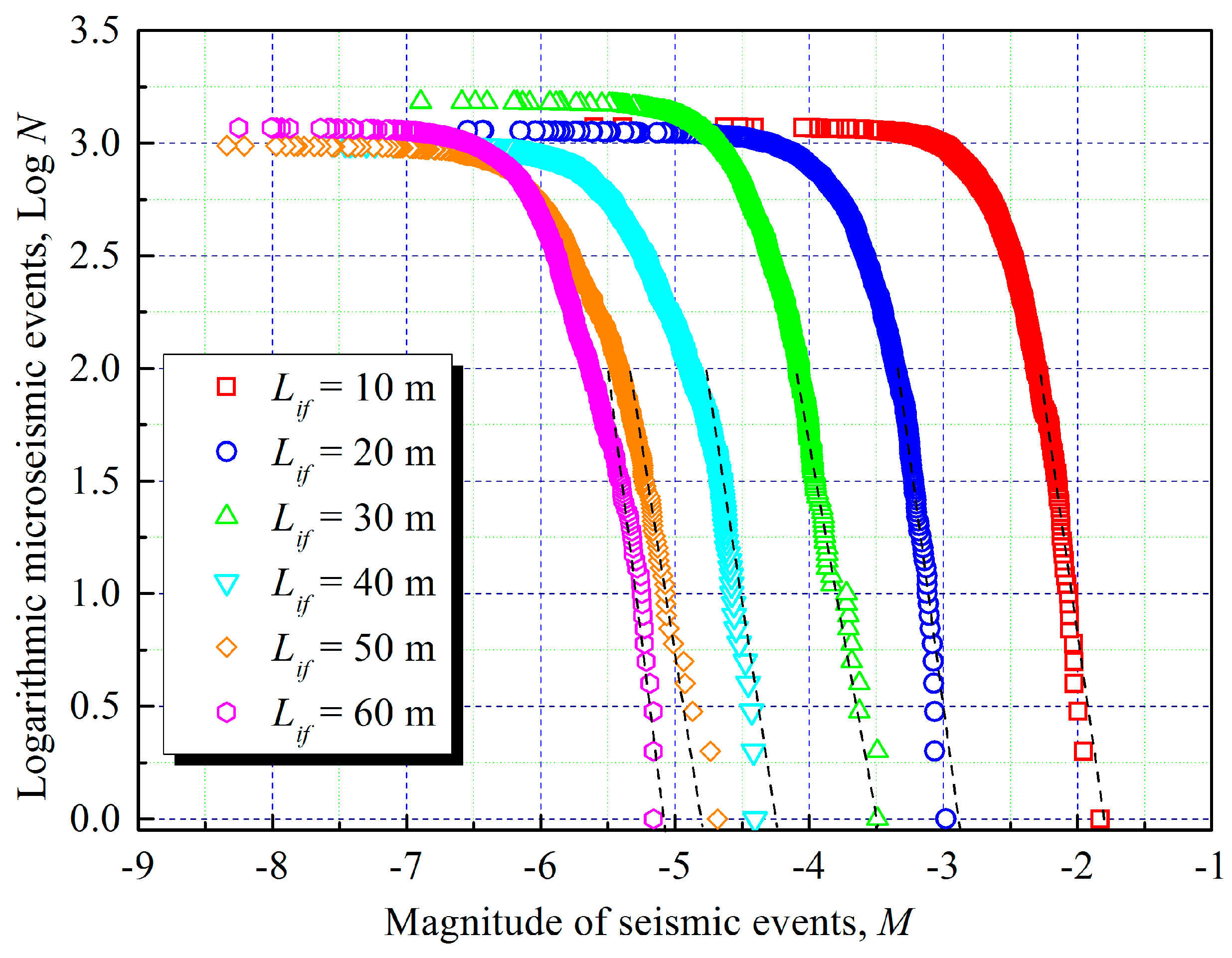 Energies 10 01619 g016