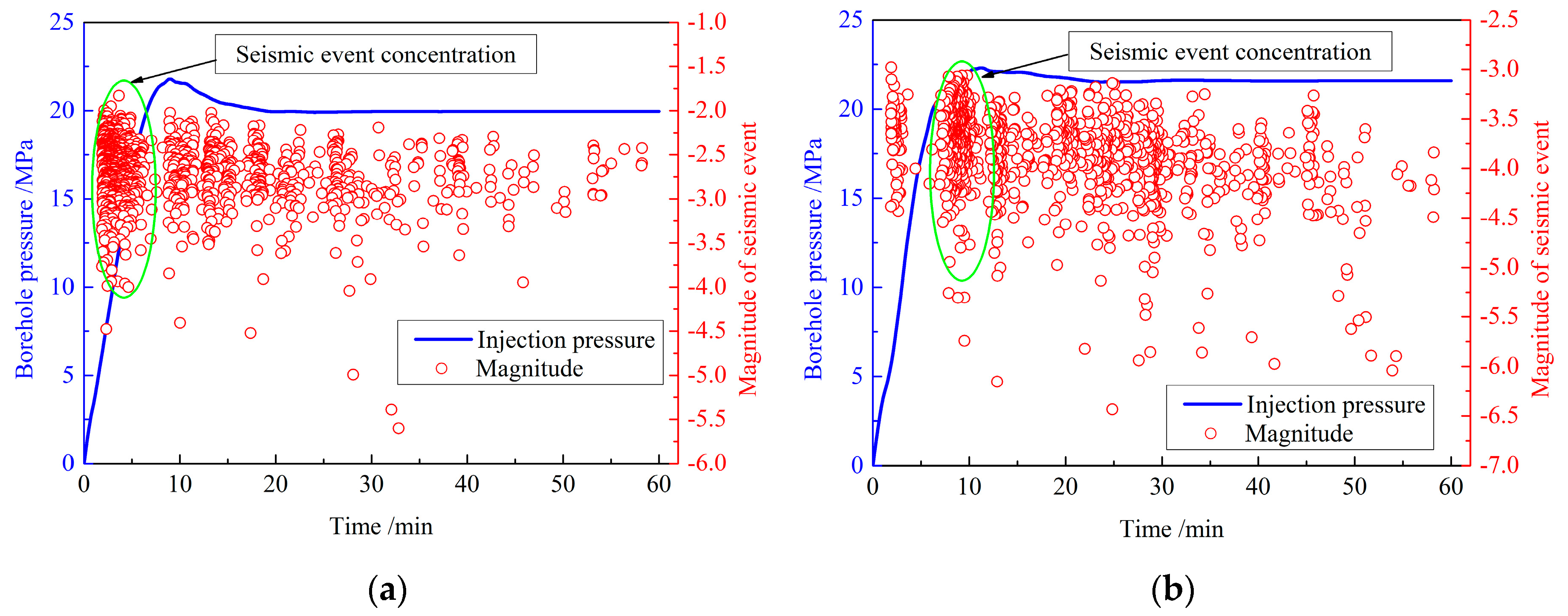 Energies 10 01619 g017a