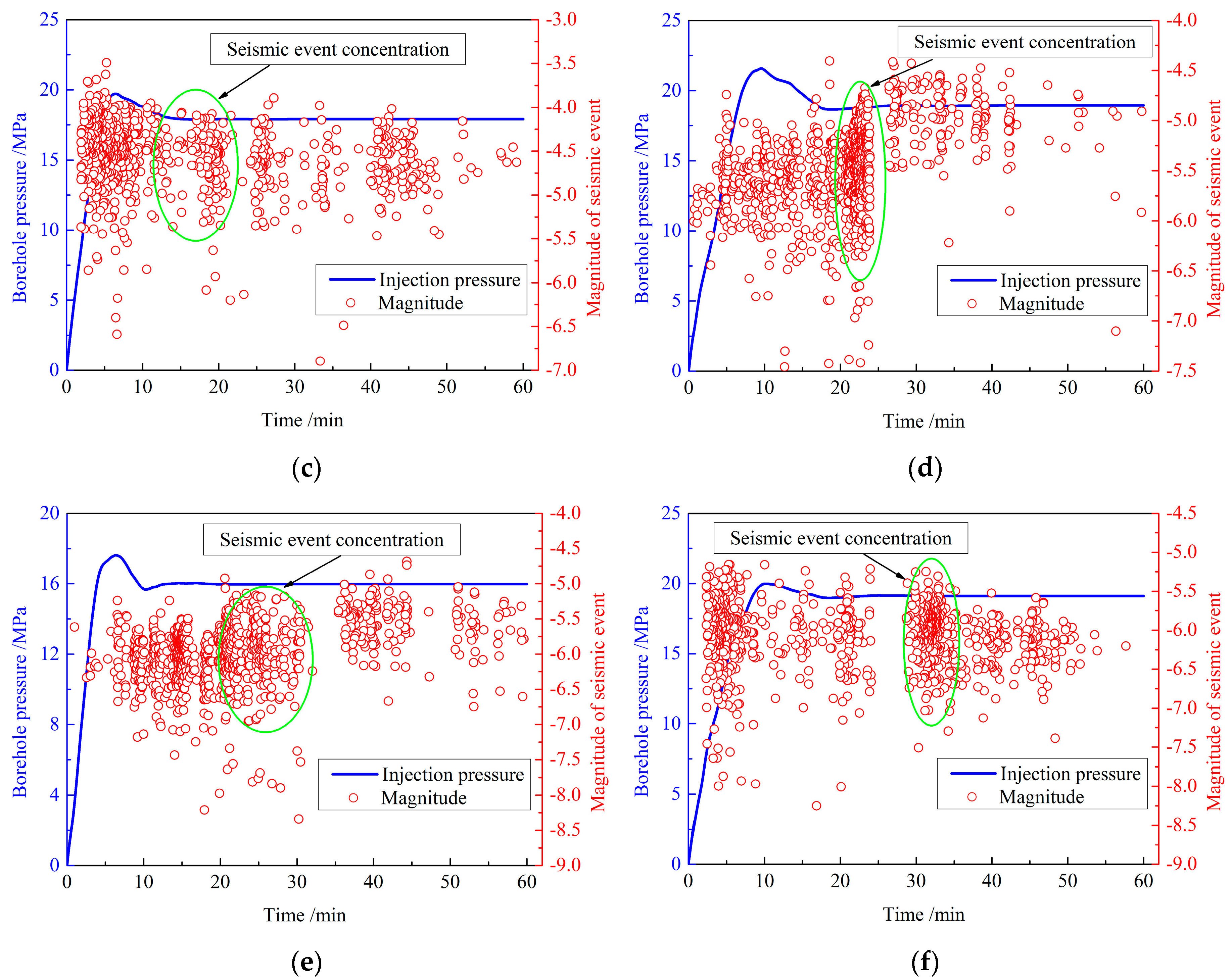Energies 10 01619 g017b