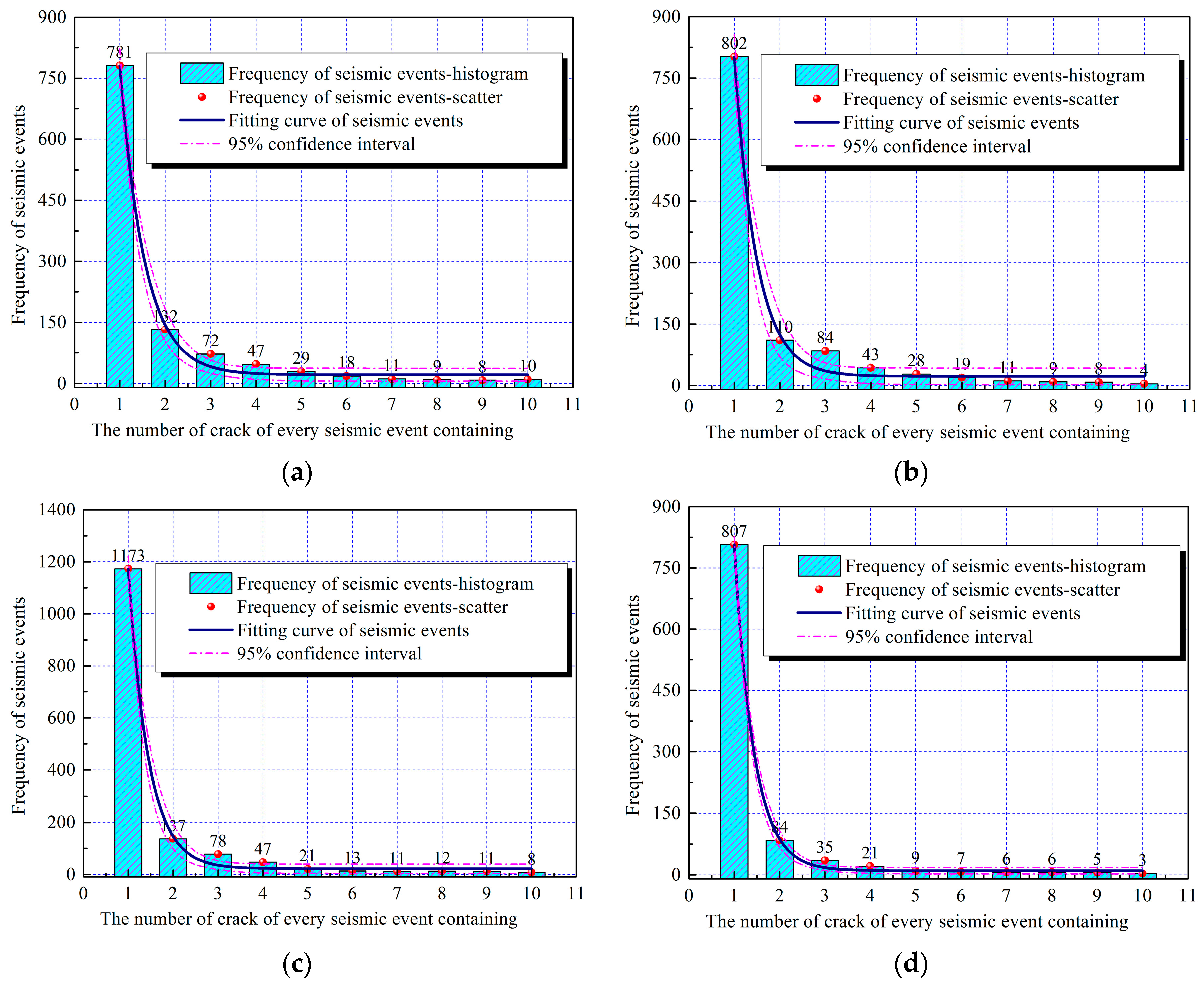 Energies 10 01619 g019a