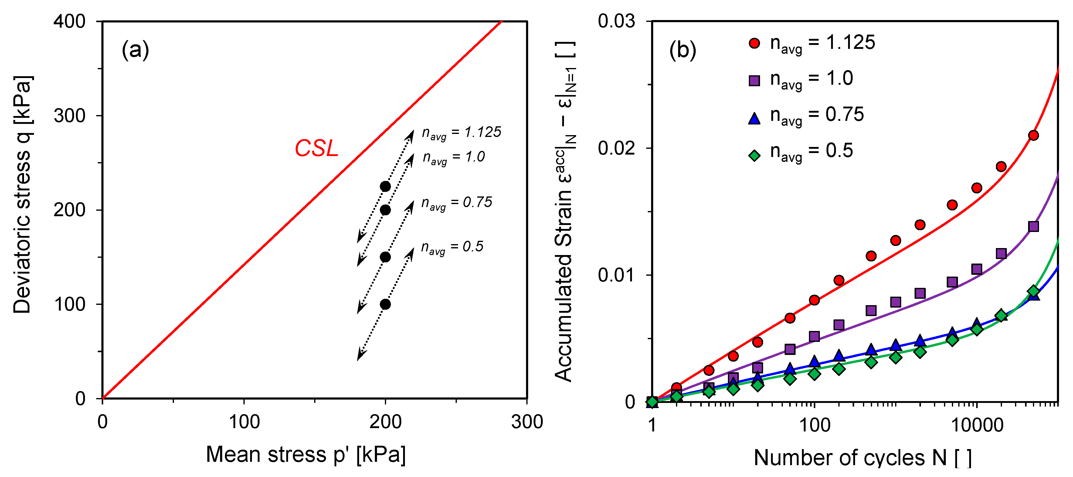 Energies 10 01620 g004 550
