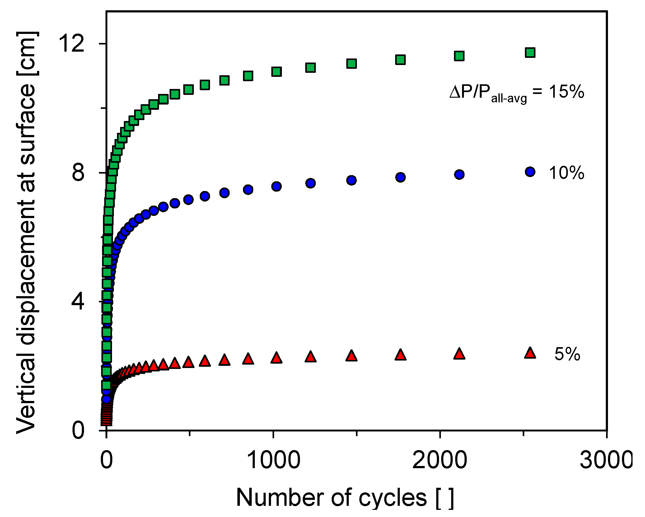 Energies 10 01620 g006 550