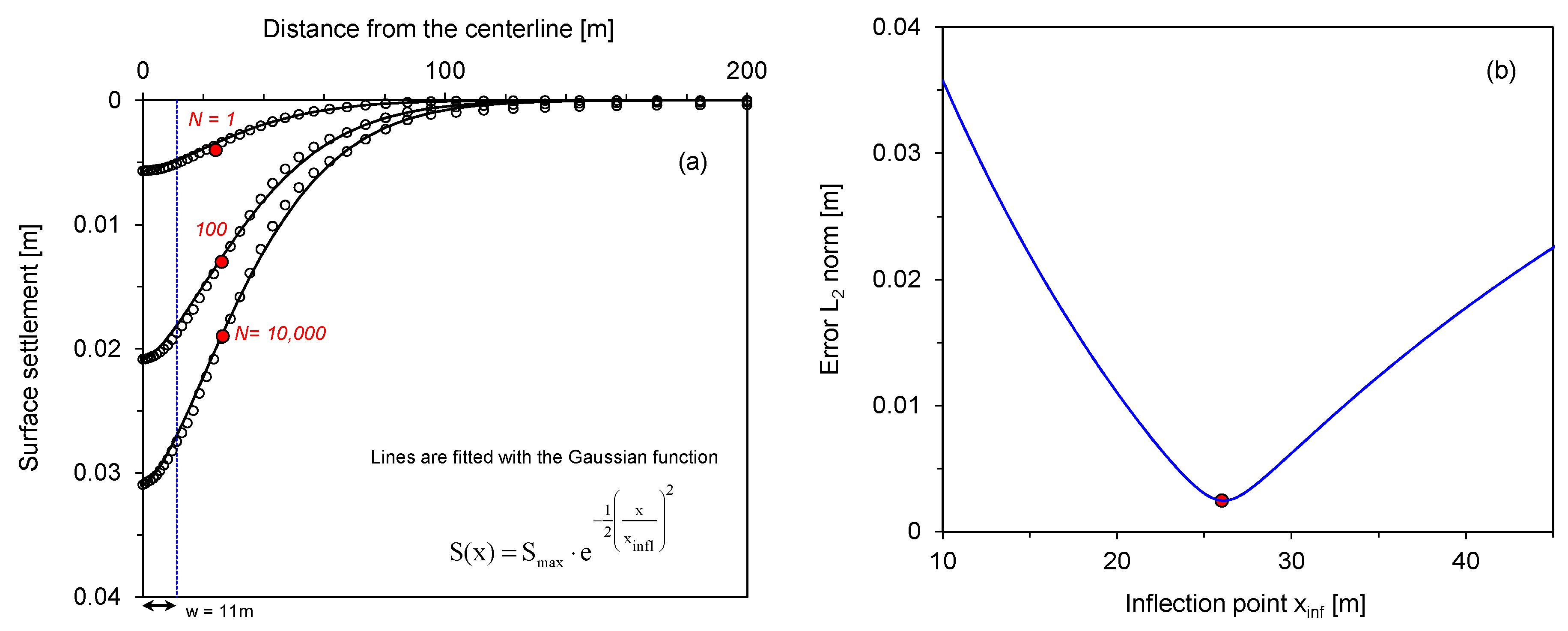Energies 10 01620 g009 550