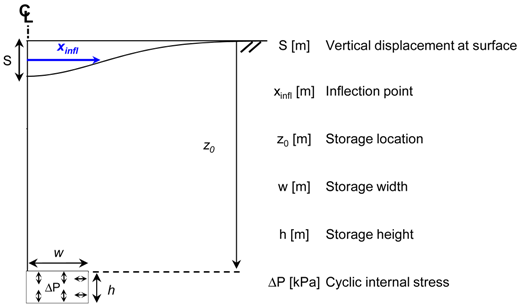Energies 10 01620 i001