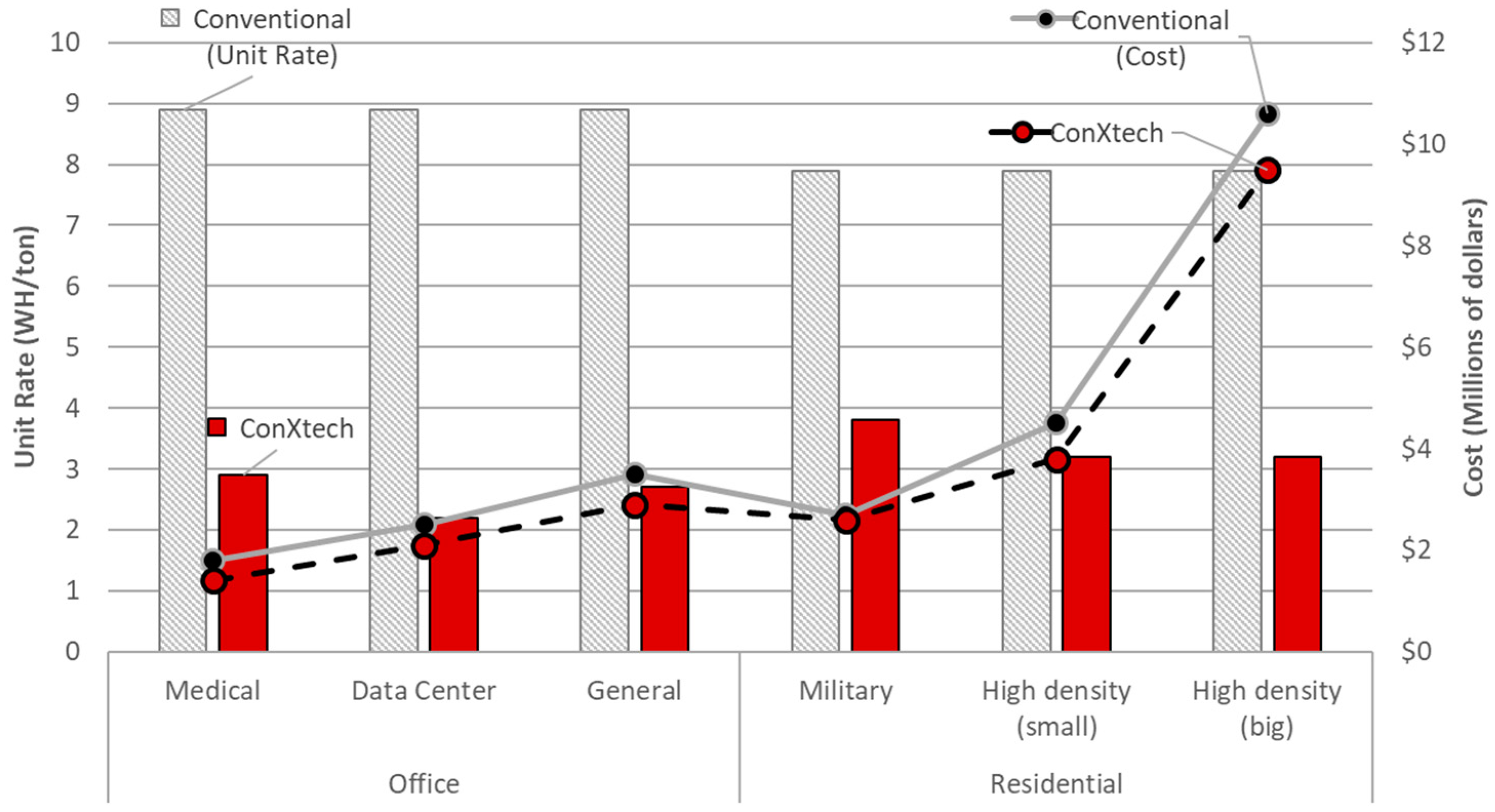 Energies 10 01622 g006 550