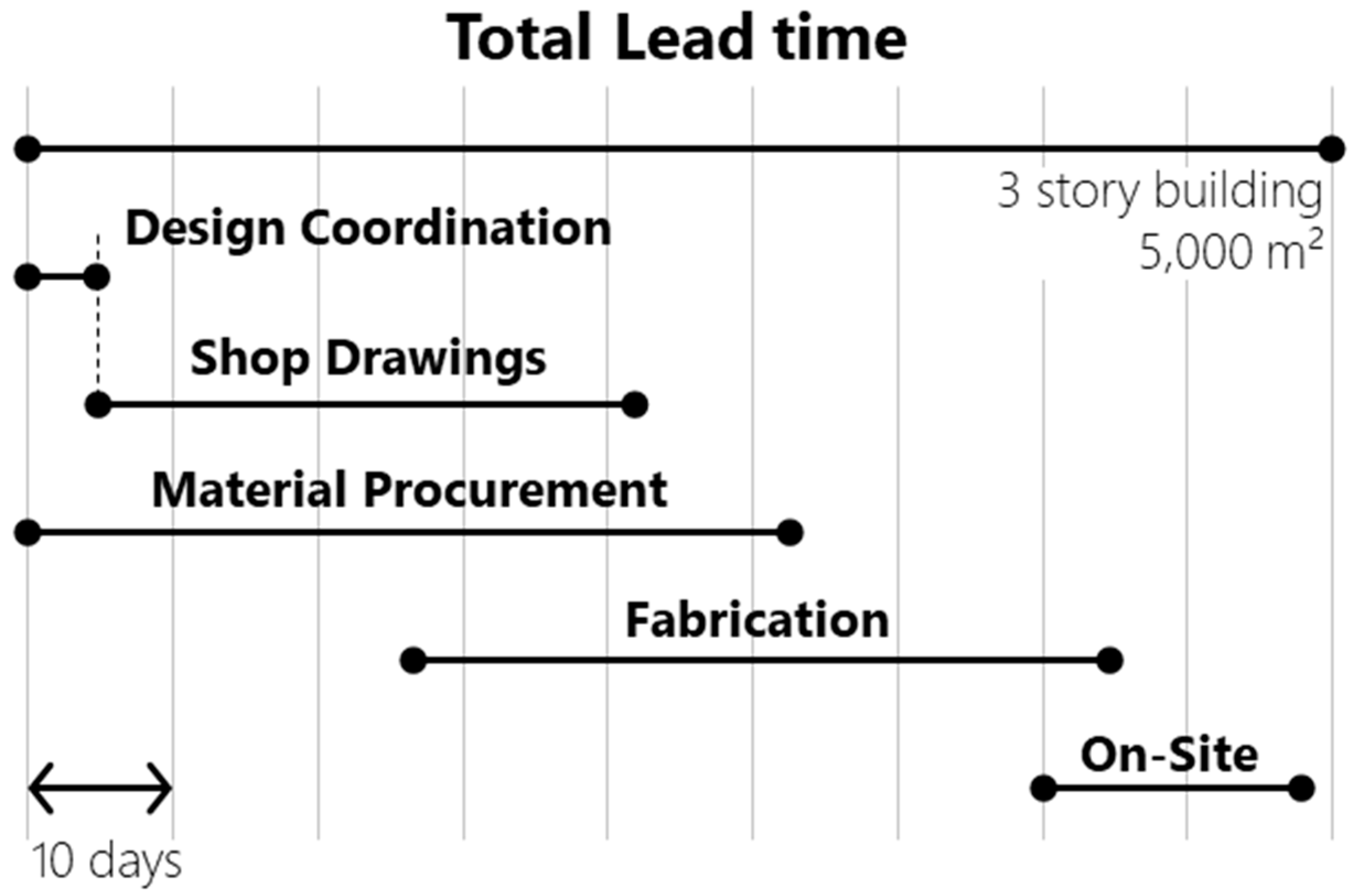 Energies 10 01622 g007 550