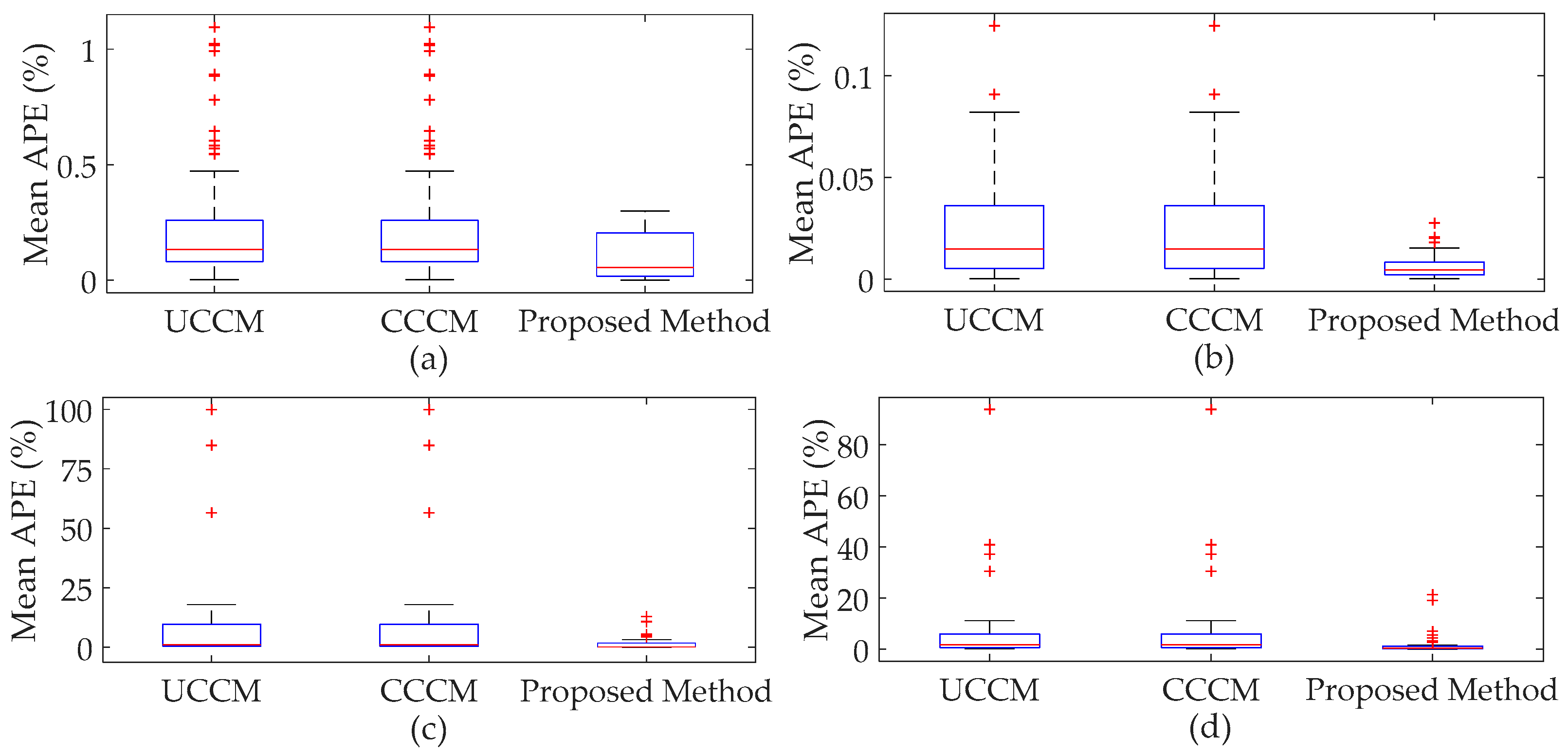 Energies 10 01623 g007