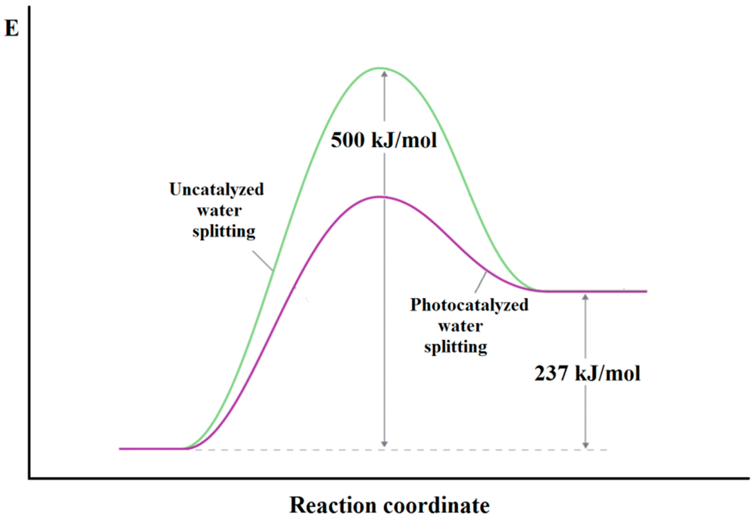 Energies 10 01624 g001