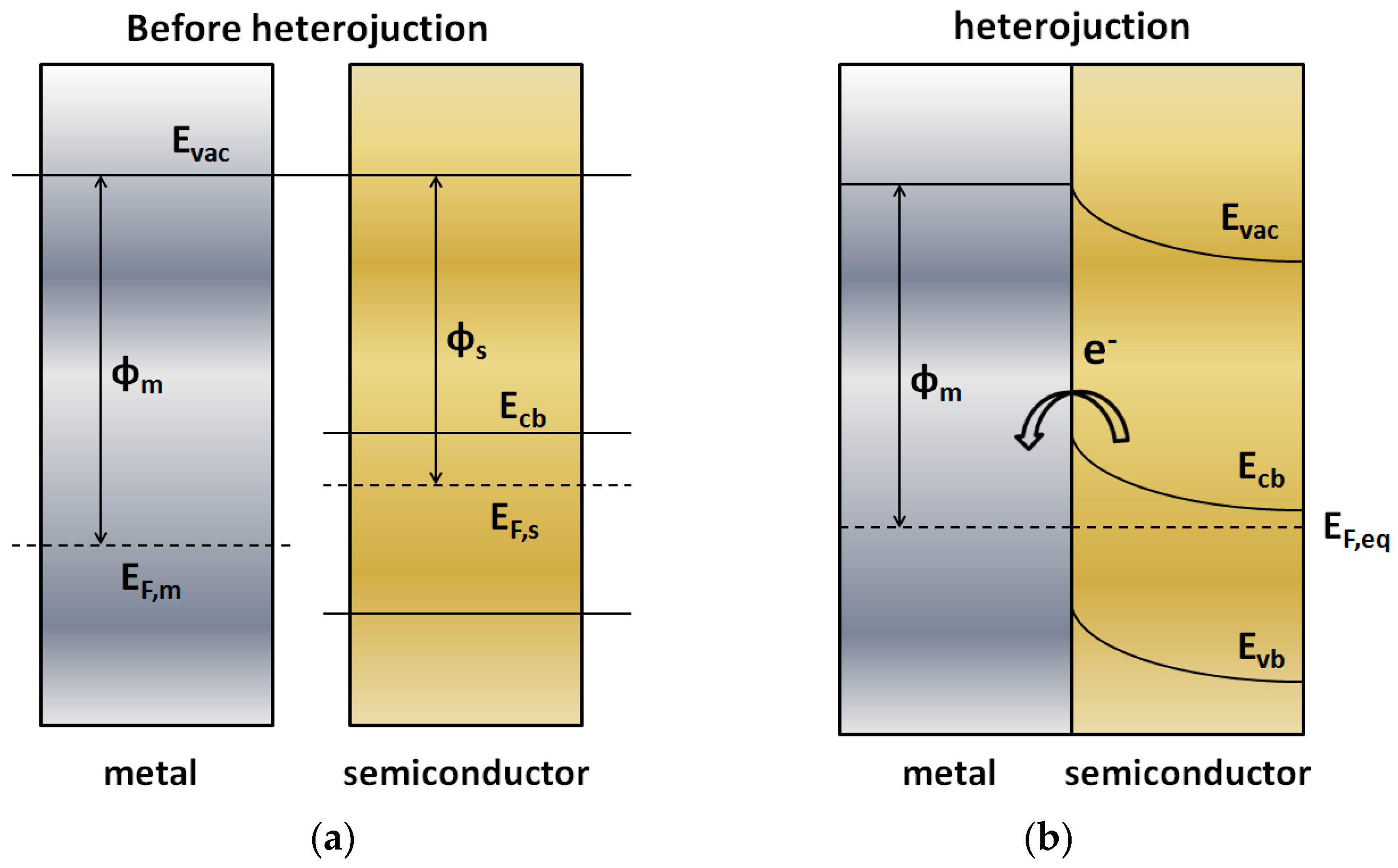 Energies 10 01624 g004