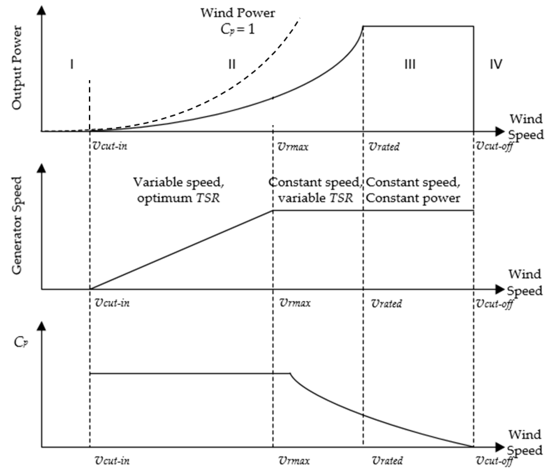 Energies 10 01626 g001 Energies 10 01626 g001