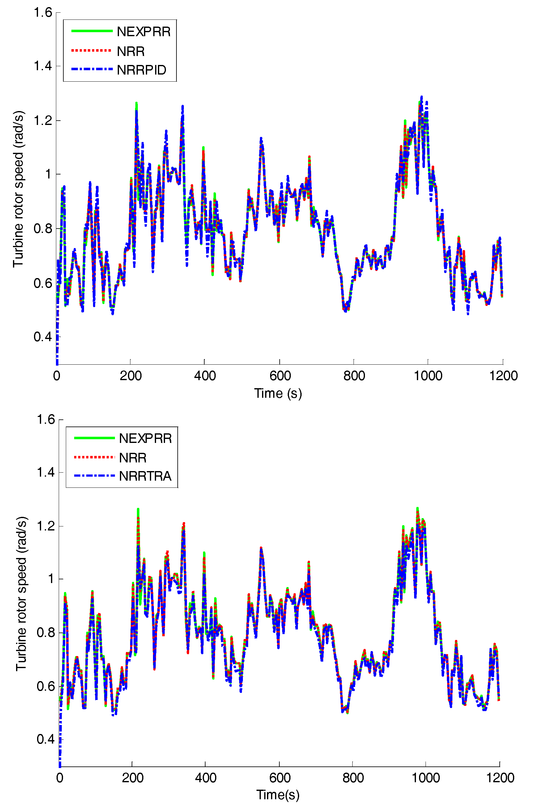Energies 10 01626 g006 Energies 10 01626 g006
