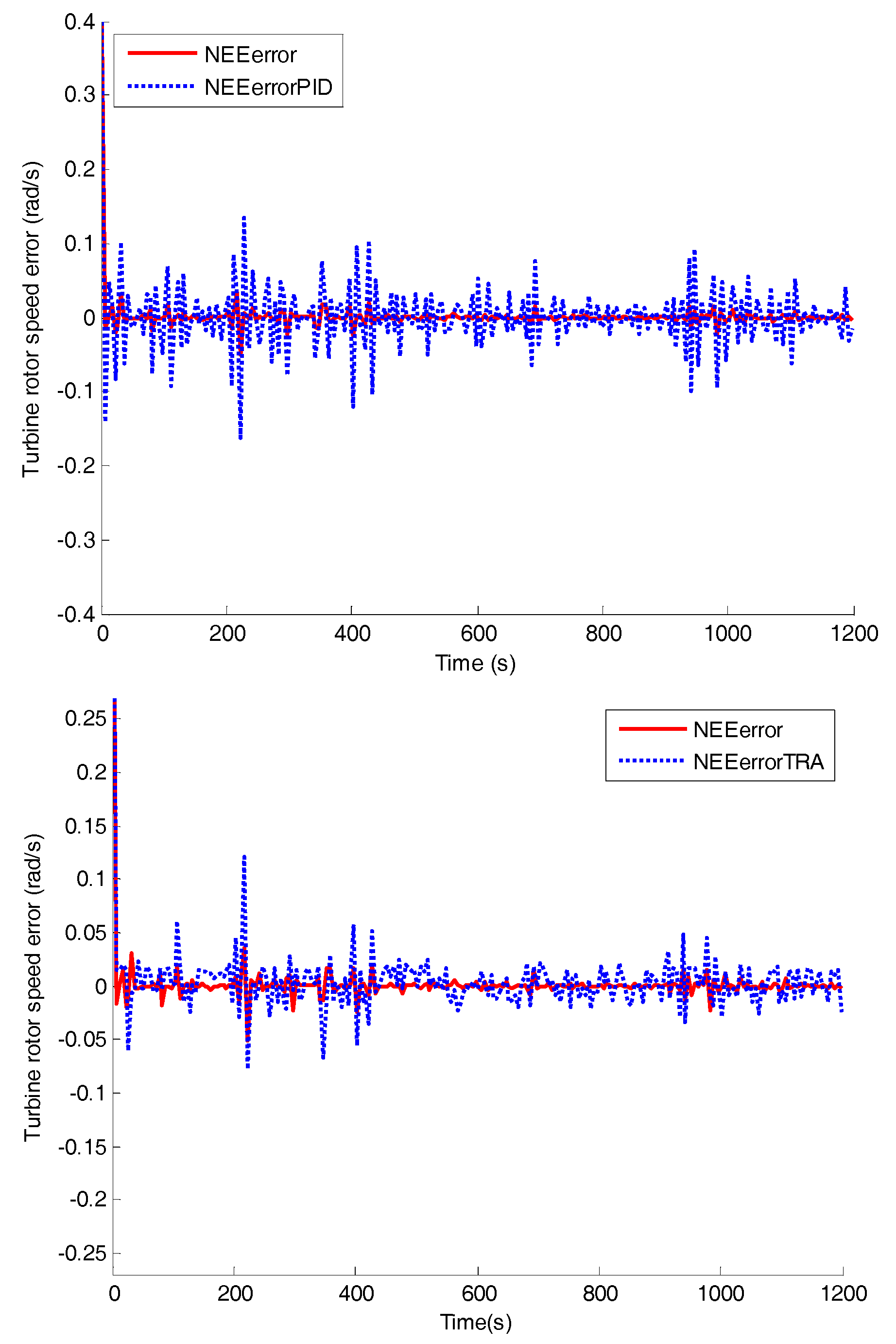 Energies 10 01626 g007 Energies 10 01626 g007