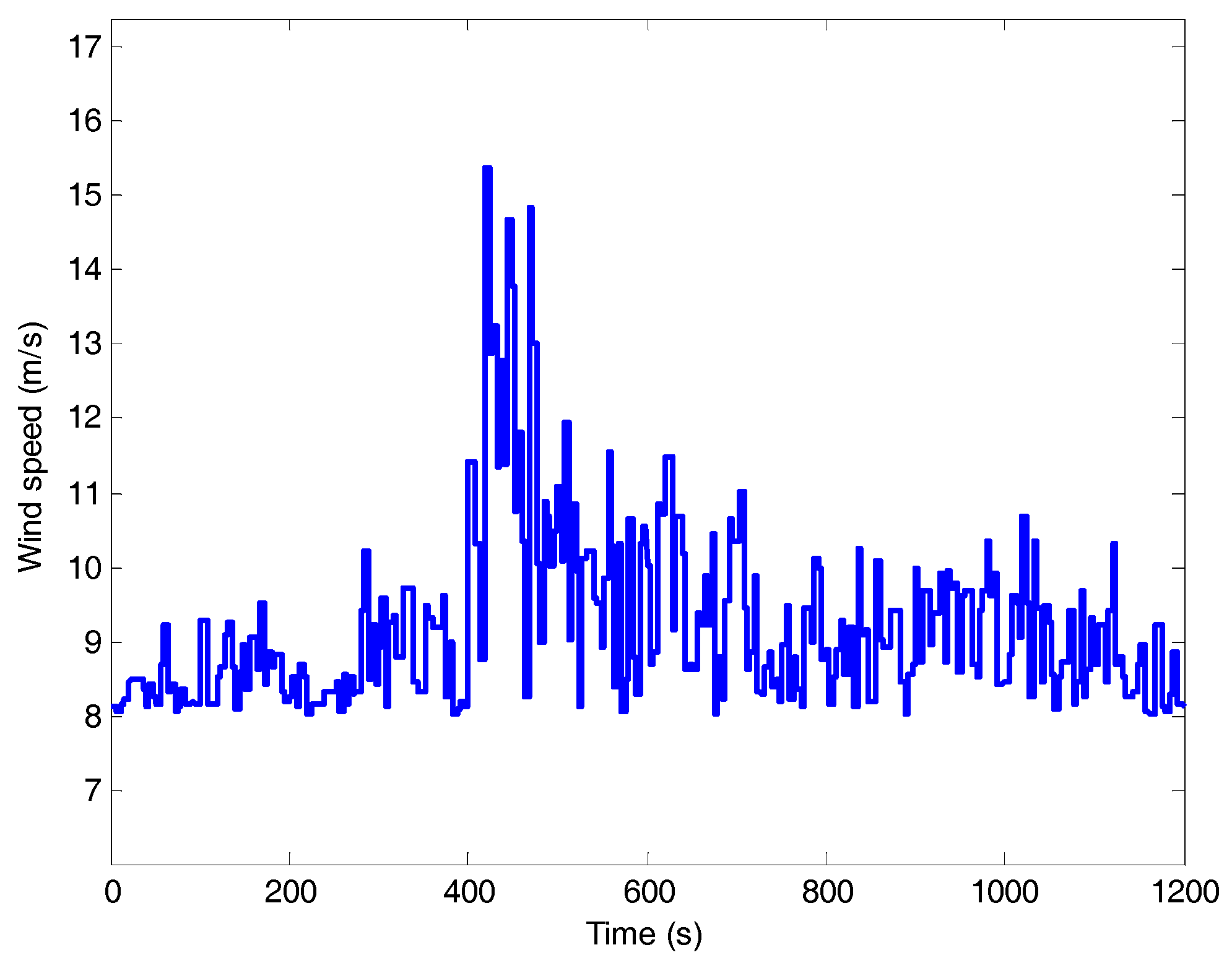 Energies 10 01626 g008 Energies 10 01626 g008