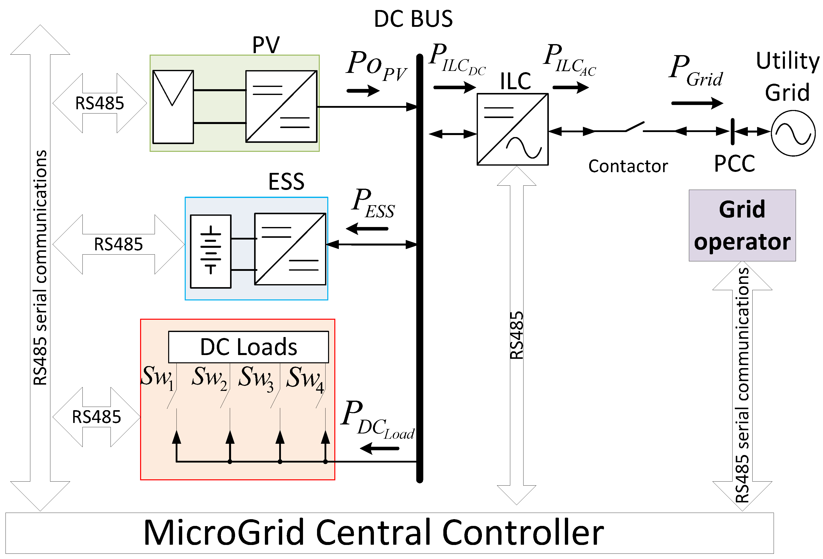 Energies 10 01627 g001