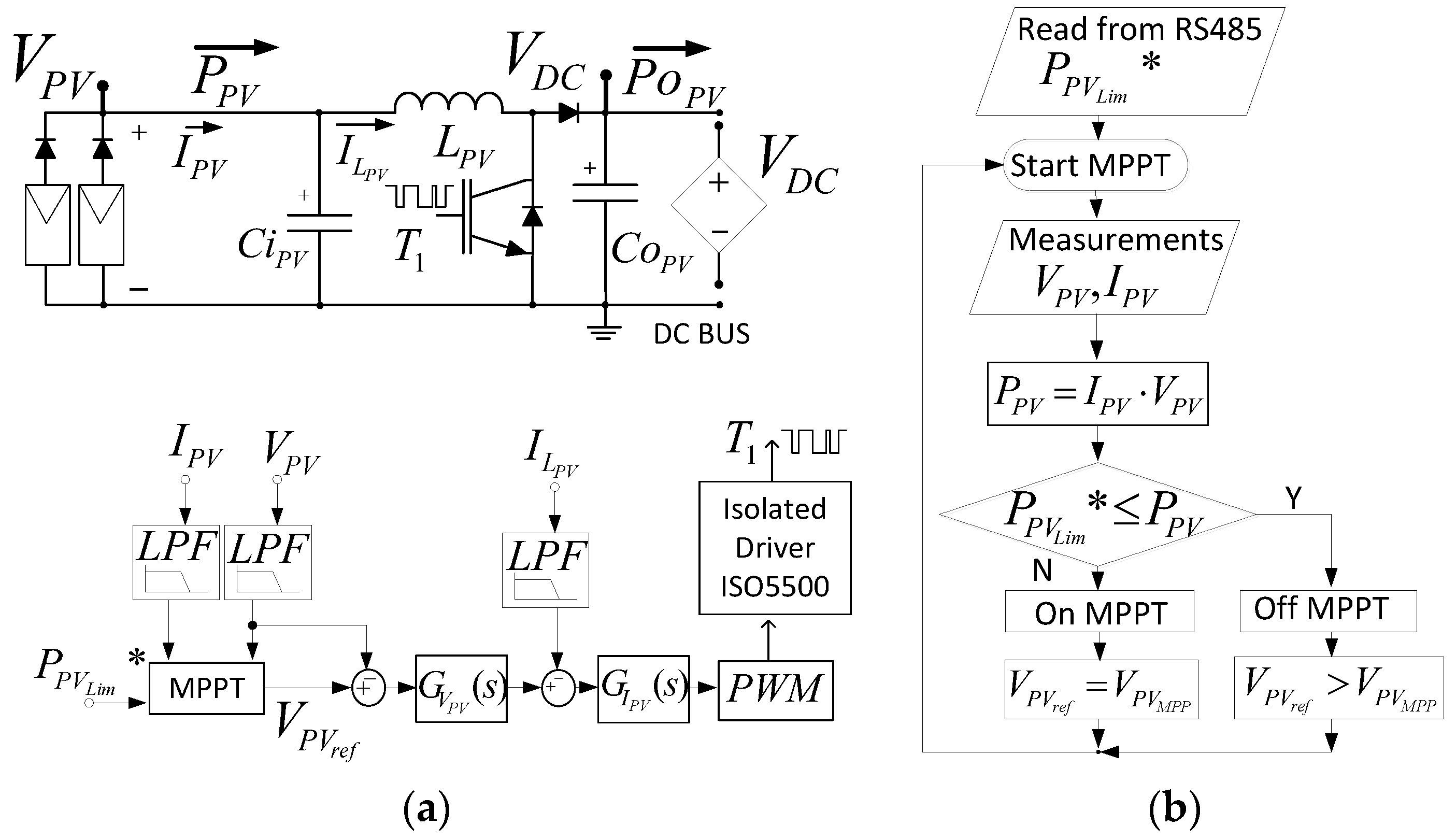 Energies 10 01627 g002