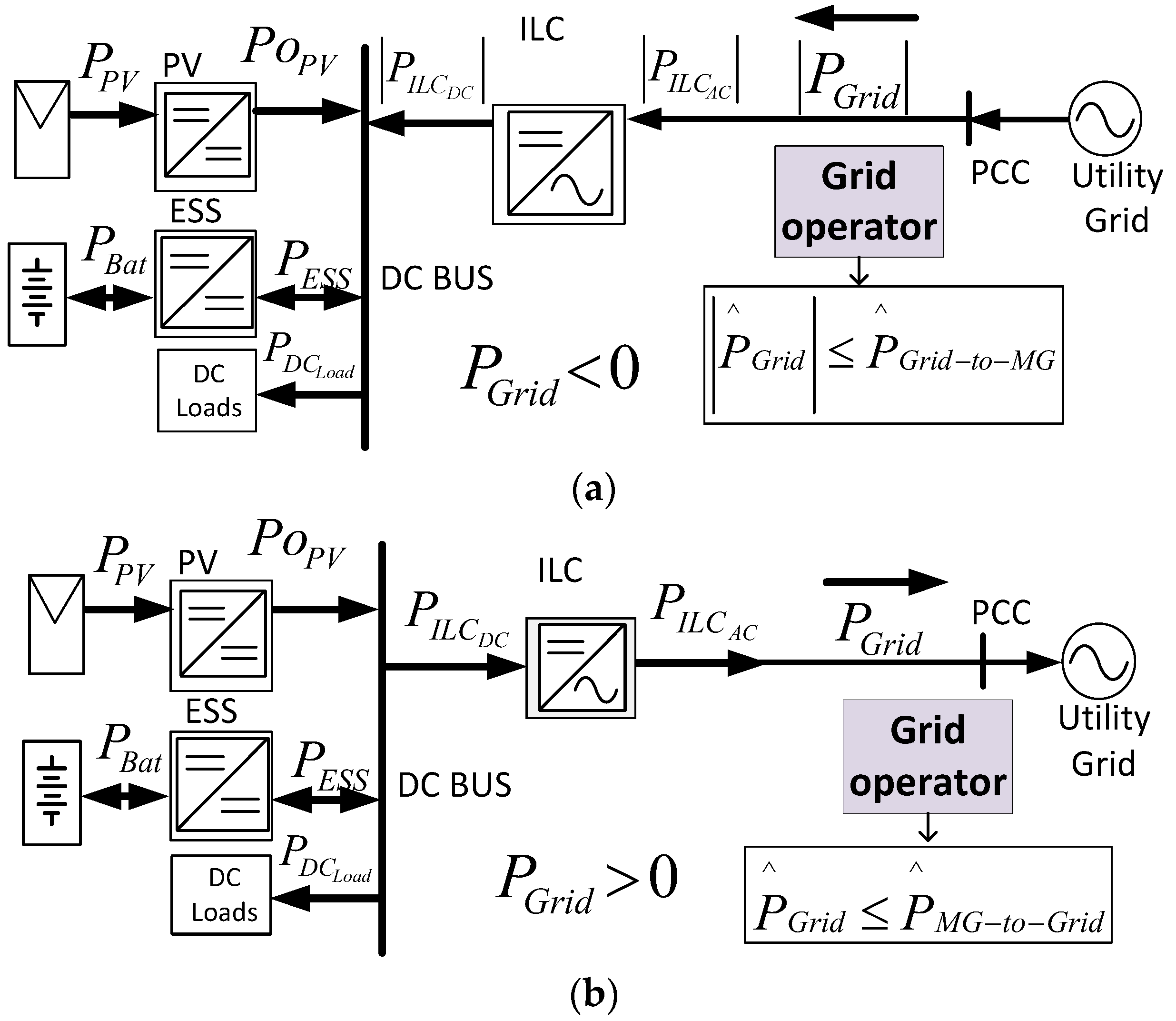 Energies 10 01627 g006