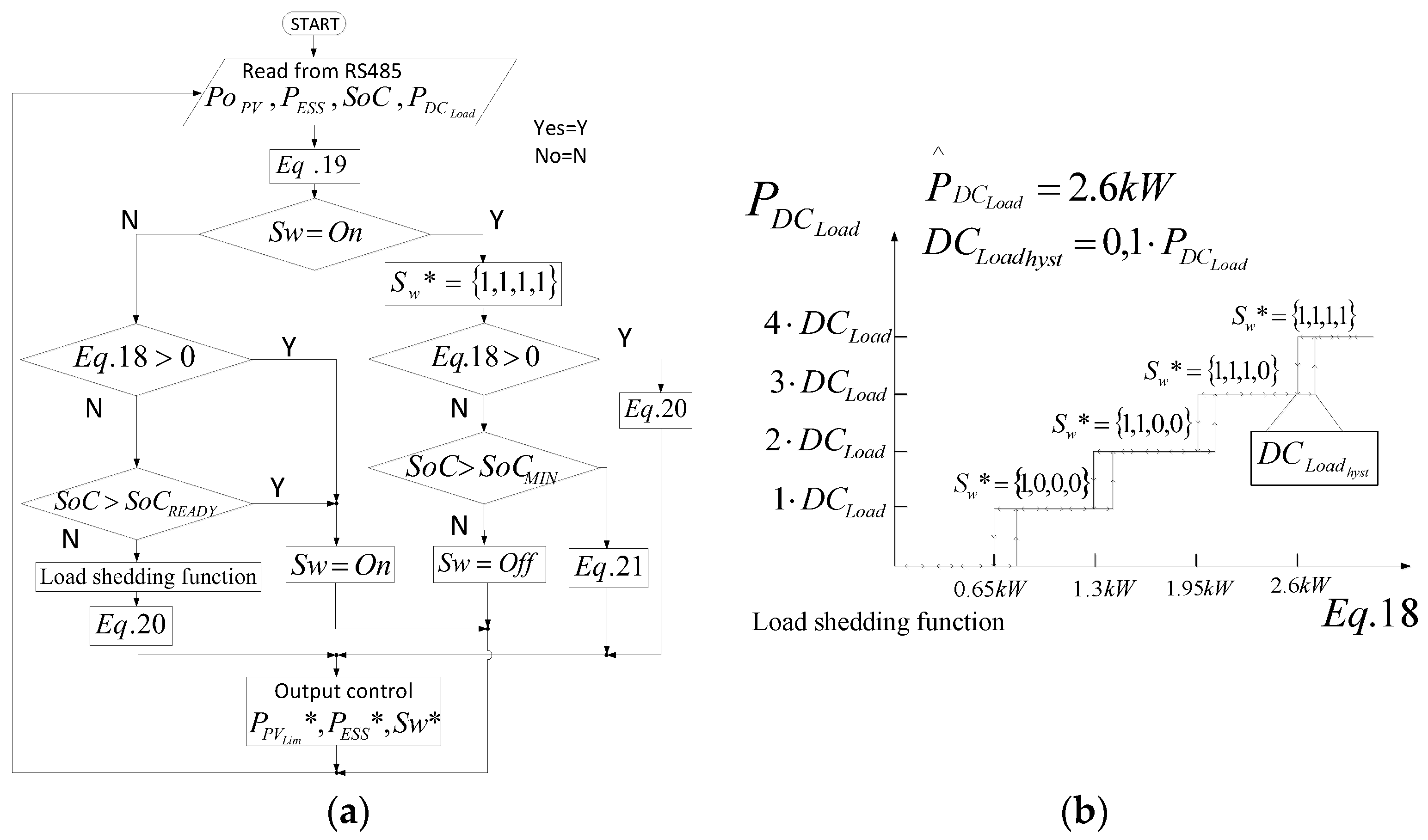 Energies 10 01627 g007