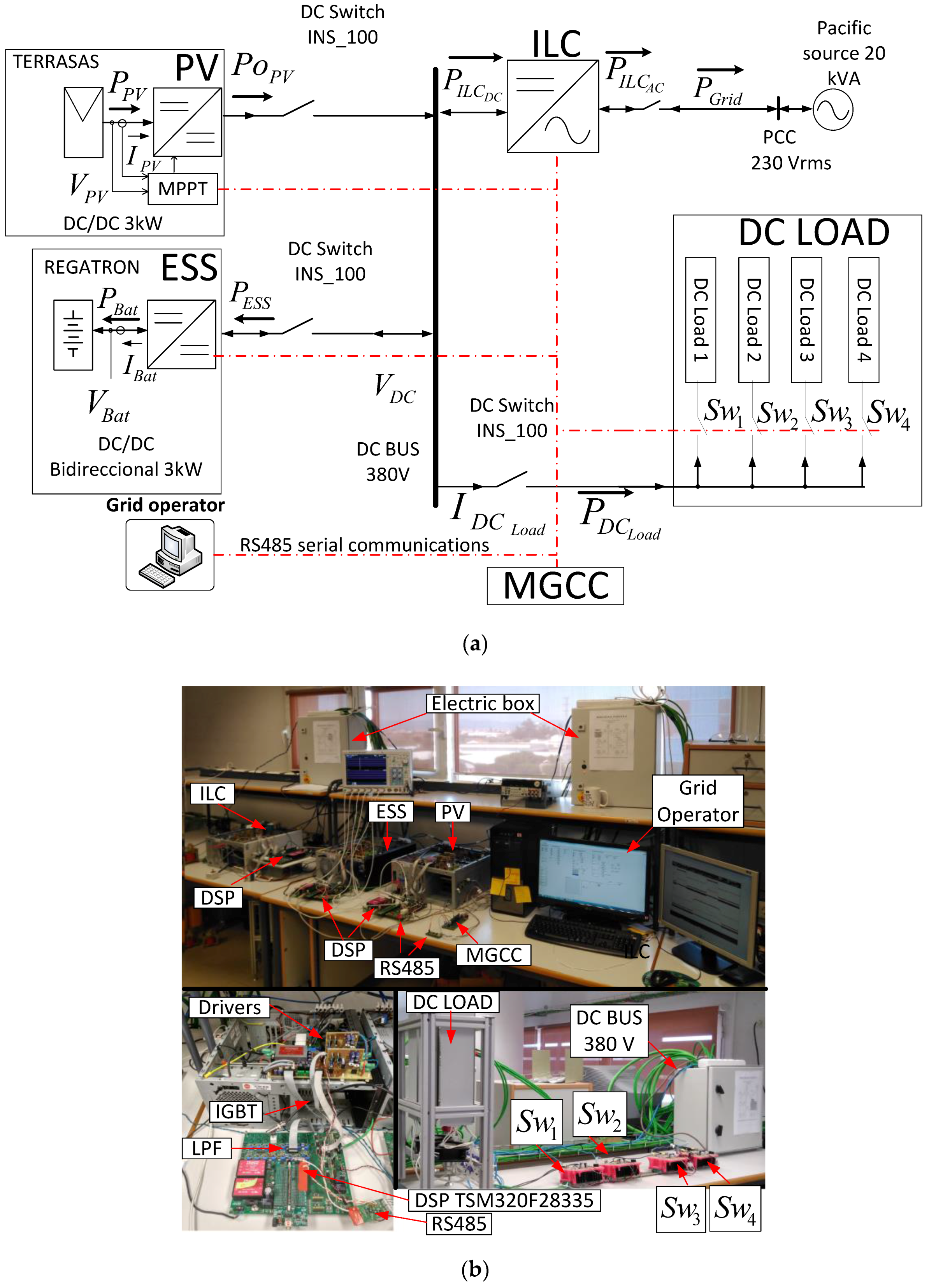 Energies 10 01627 g008