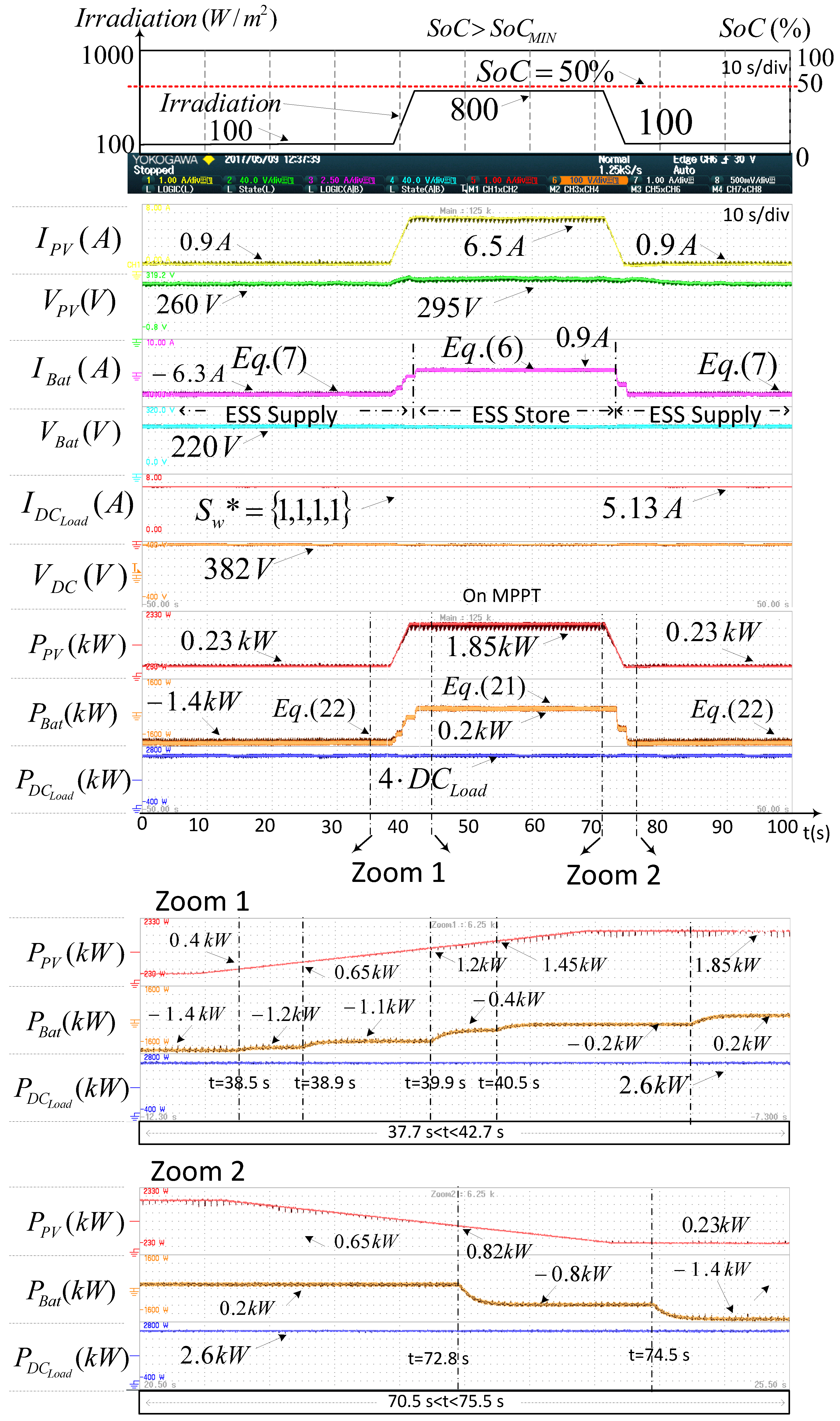 Energies 10 01627 g009
