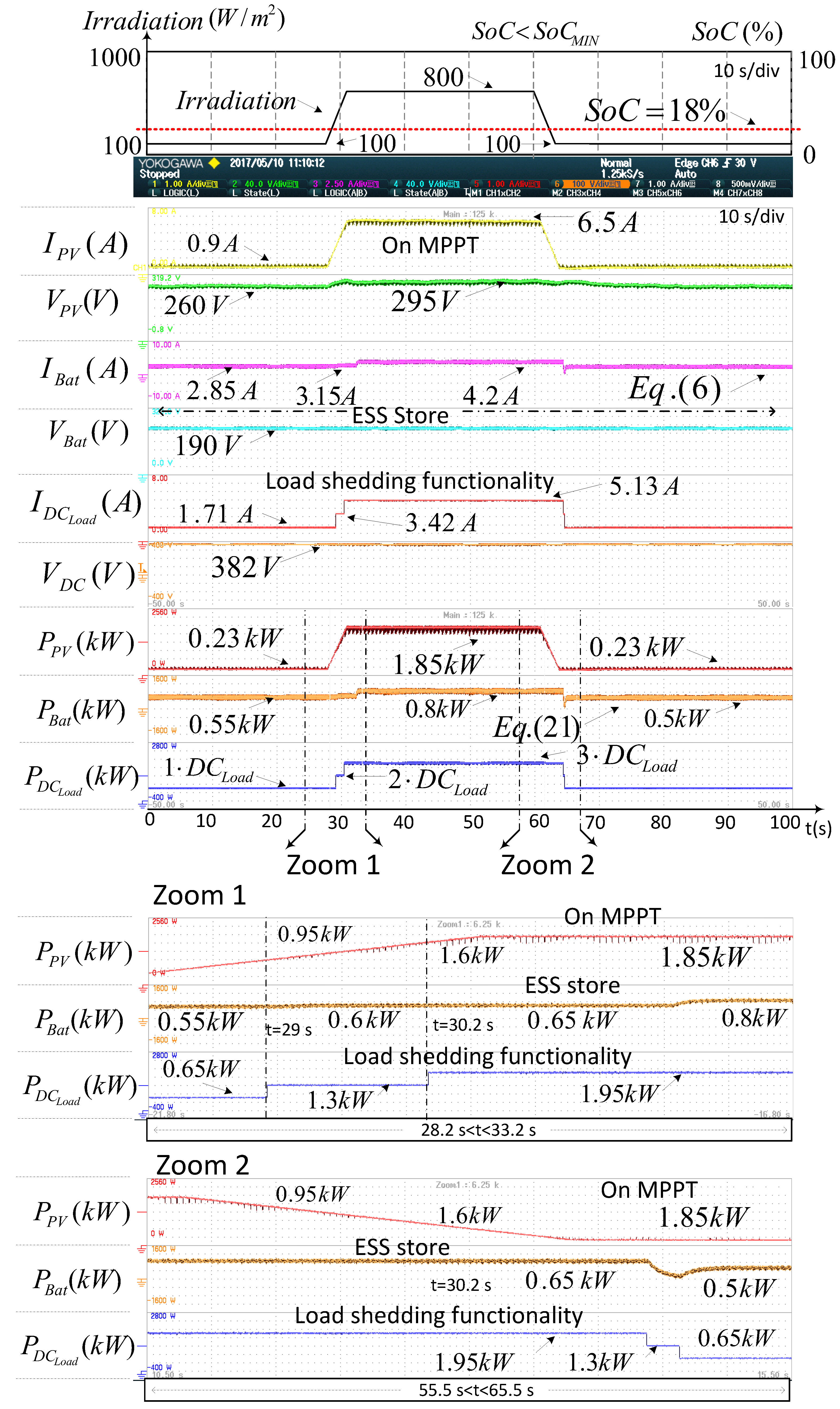 Energies 10 01627 g010