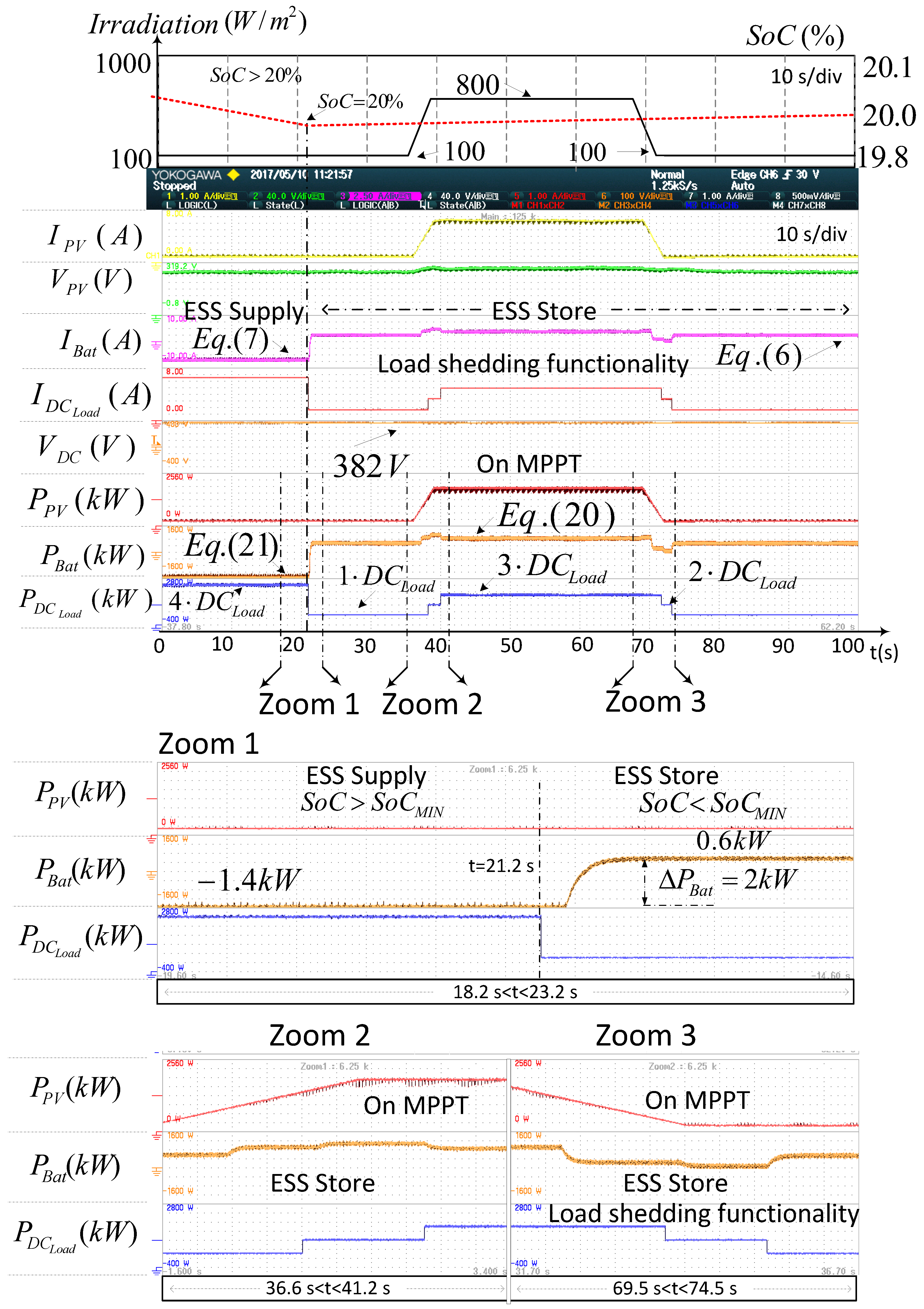 Energies 10 01627 g011