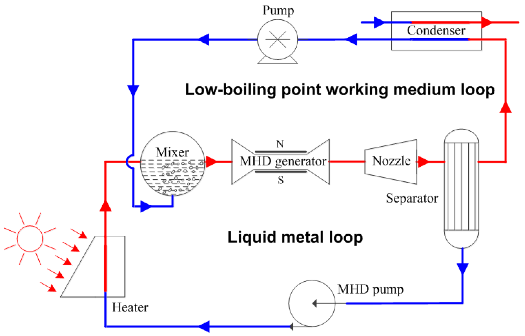 Energies 10 01629 g001