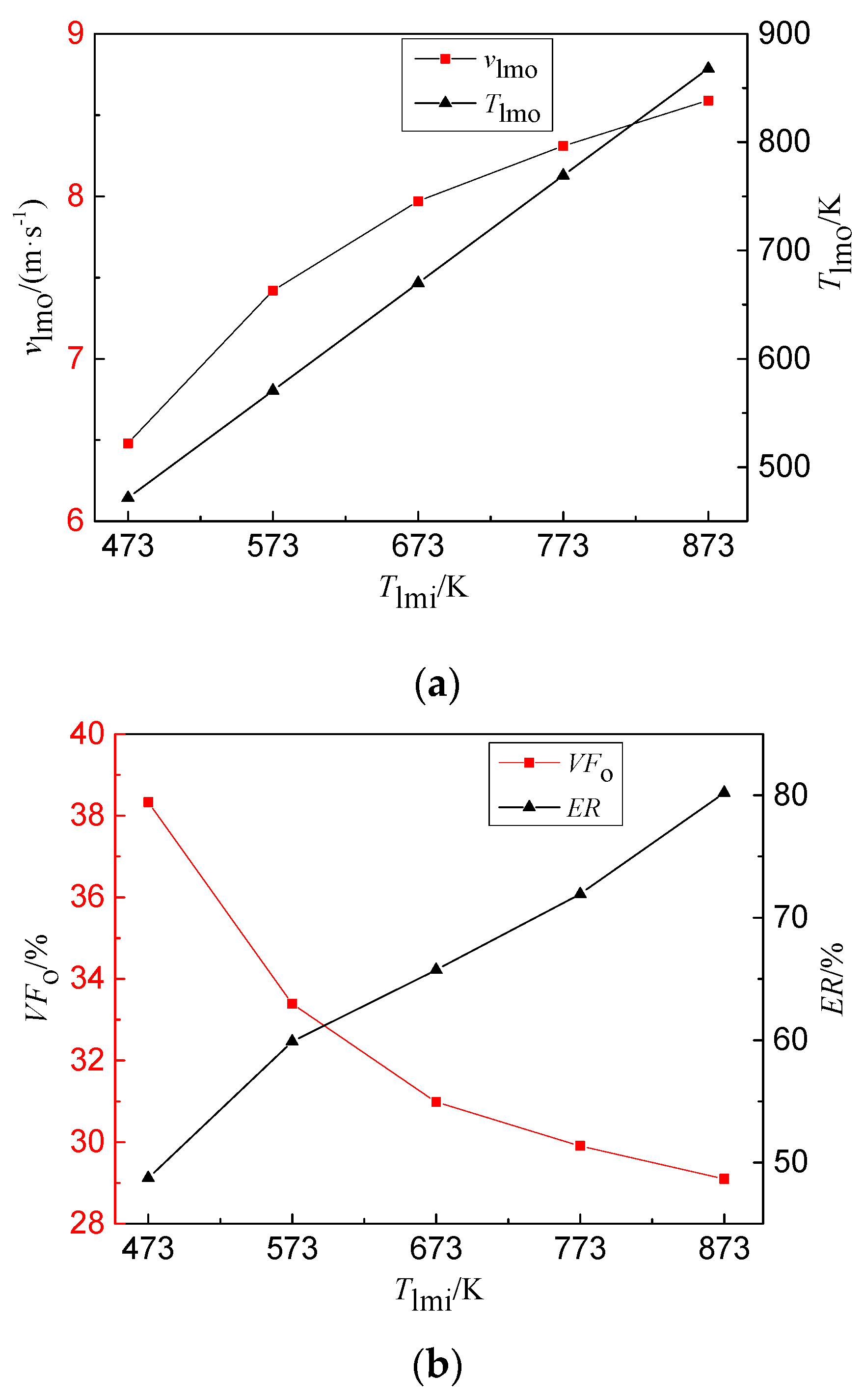 Energies 10 01629 g008