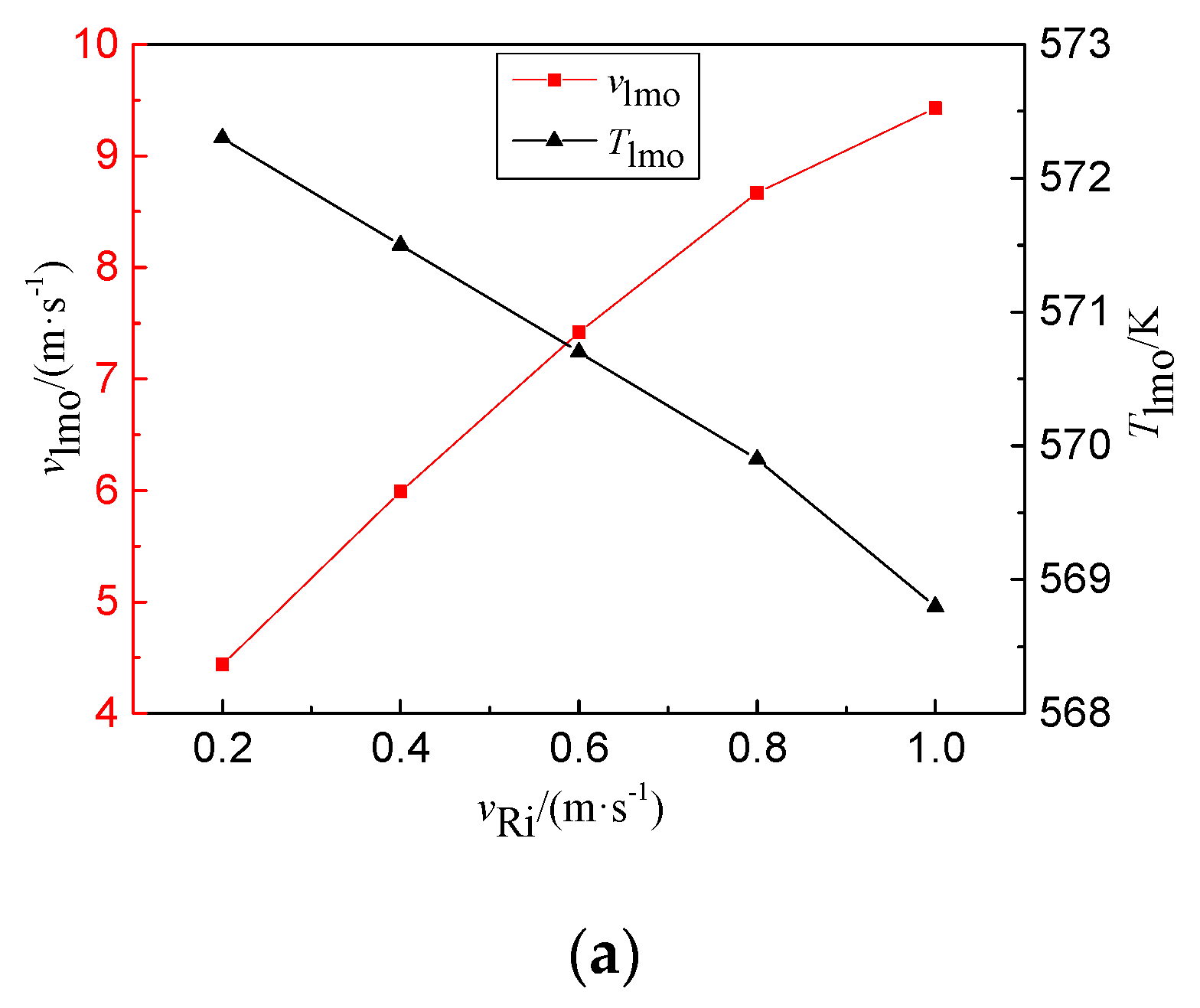 Energies 10 01629 g009a