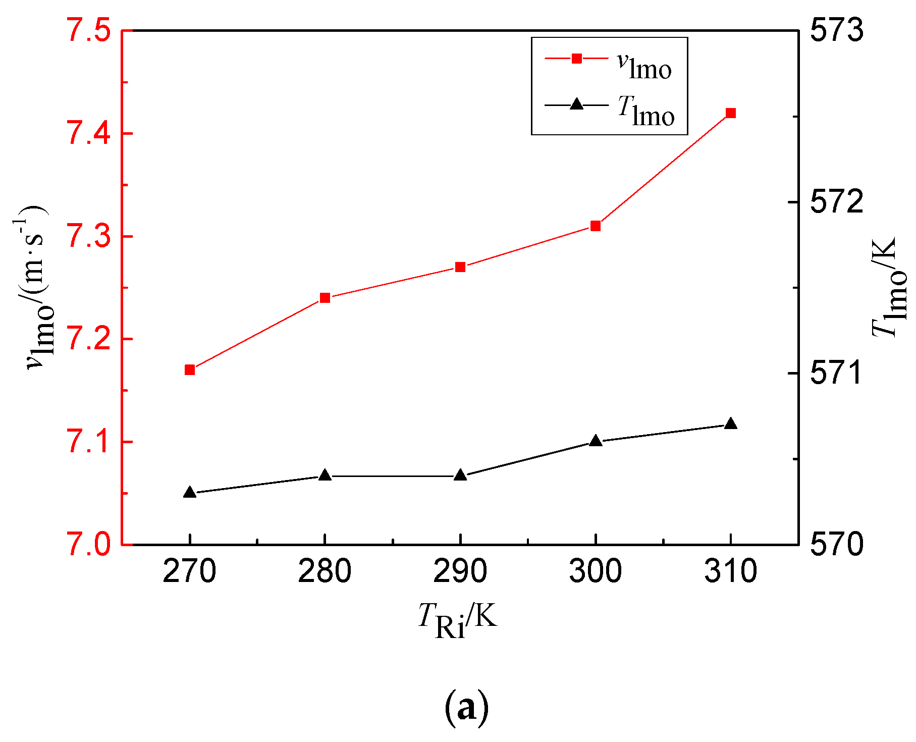 Energies 10 01629 g010a