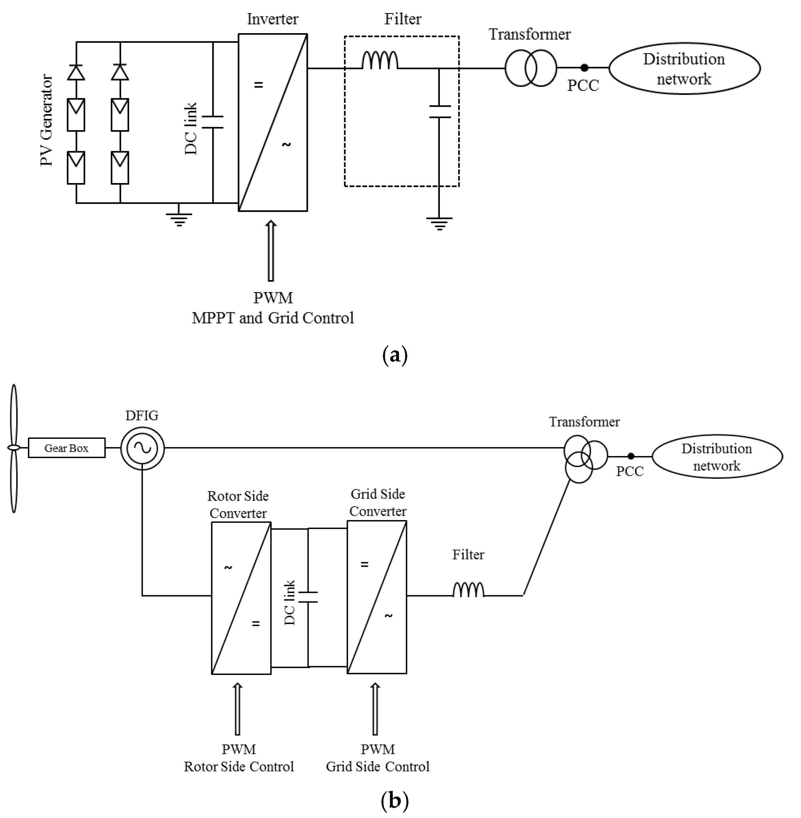 Energies 10 01633 g001