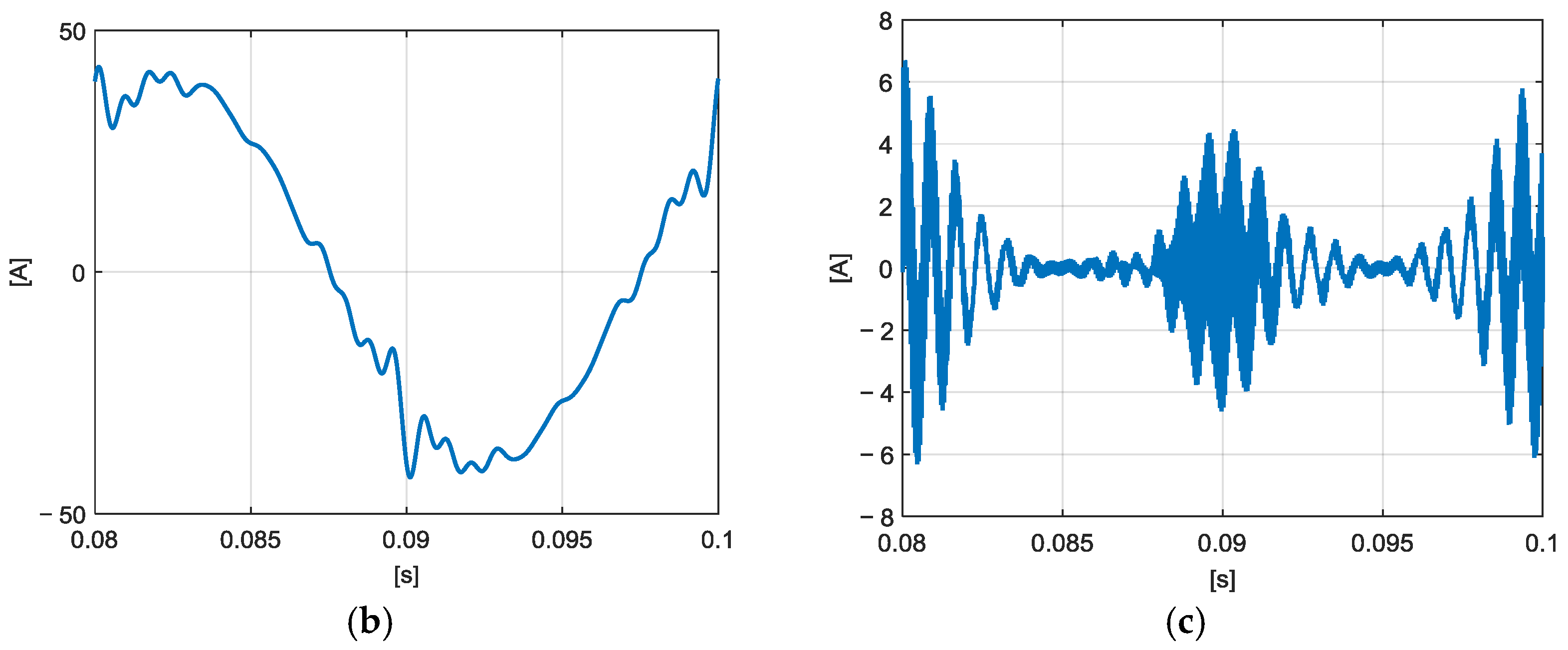 Energies 10 01633 g002b