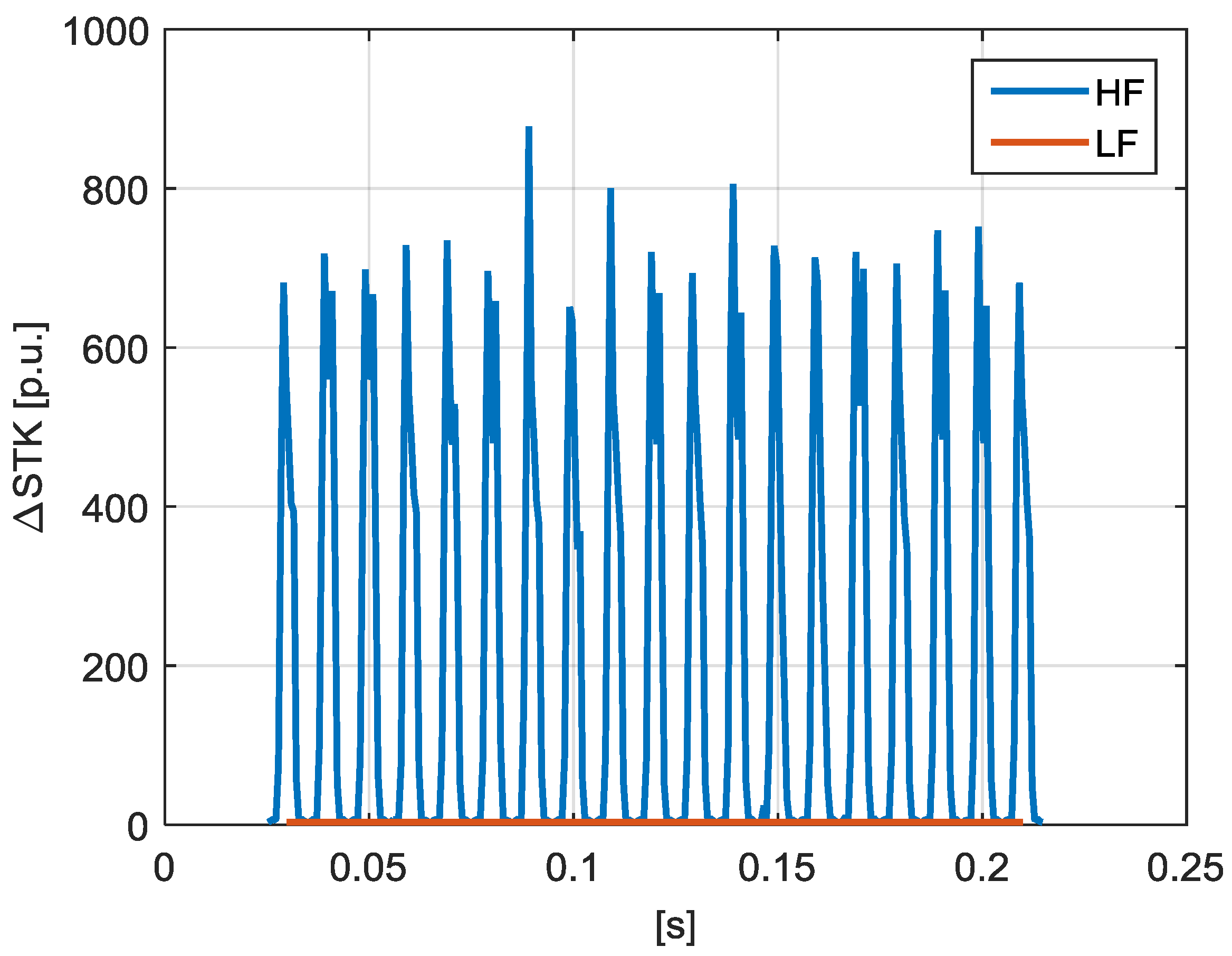 Energies 10 01633 g006
