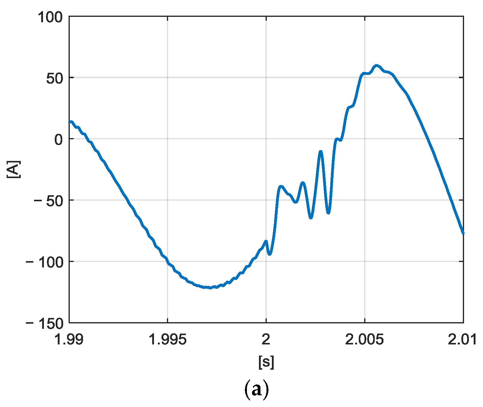 Energies 10 01633 g018a